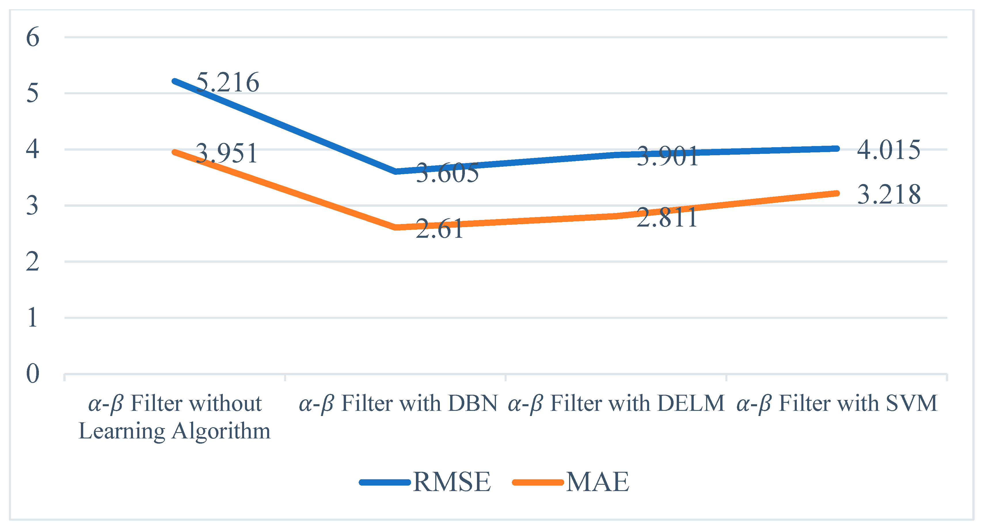 Applsci 12 09429 g013 550