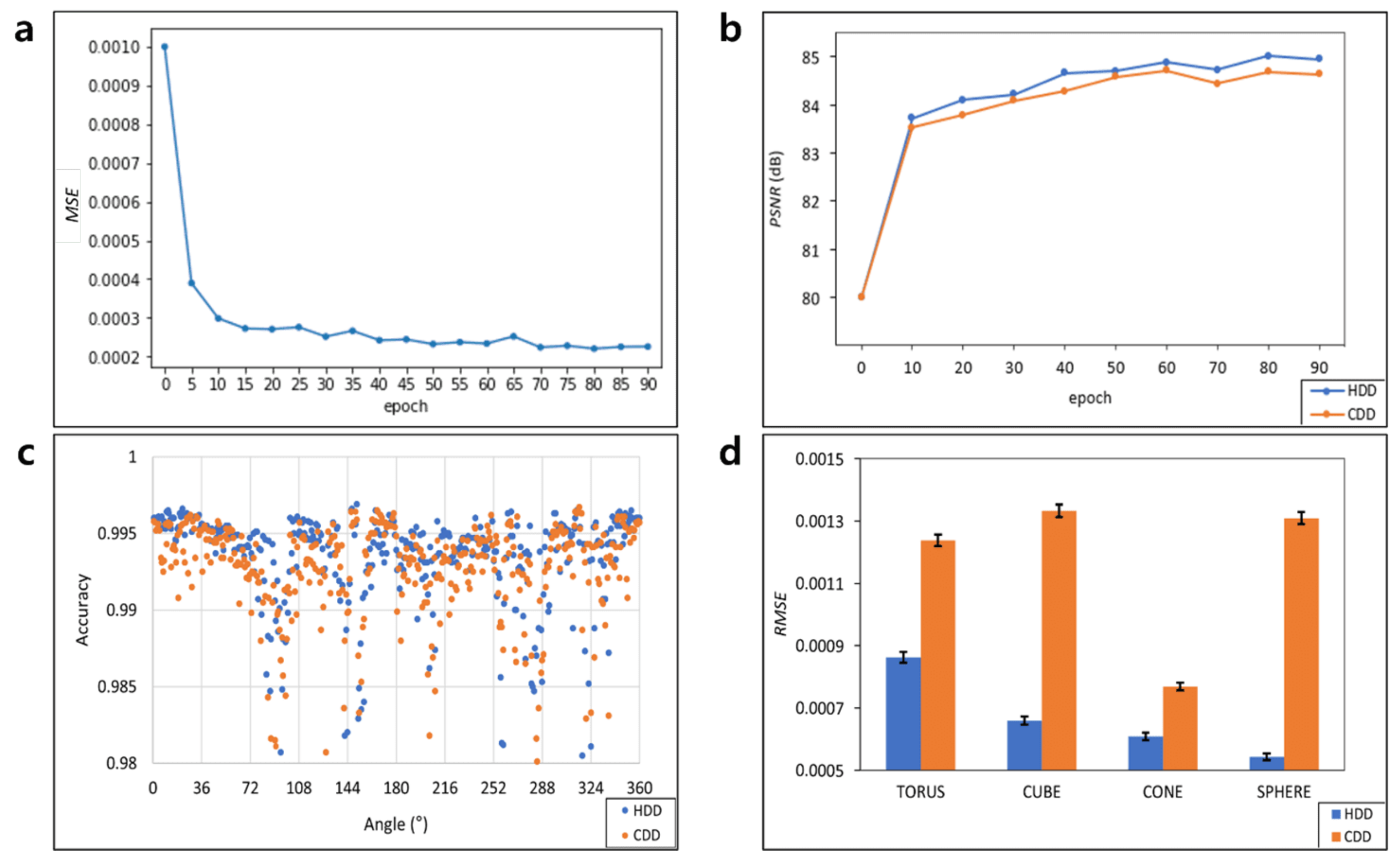 Applsci 12 09432 g003