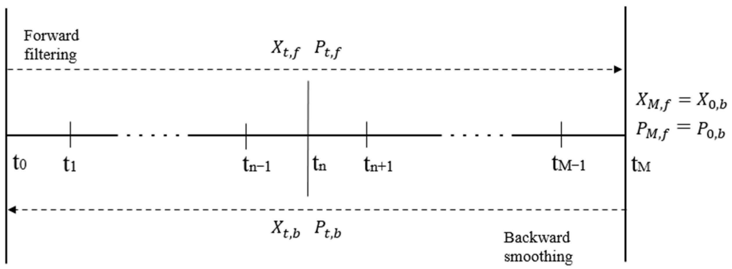 Applsci 12 09433 g001 550