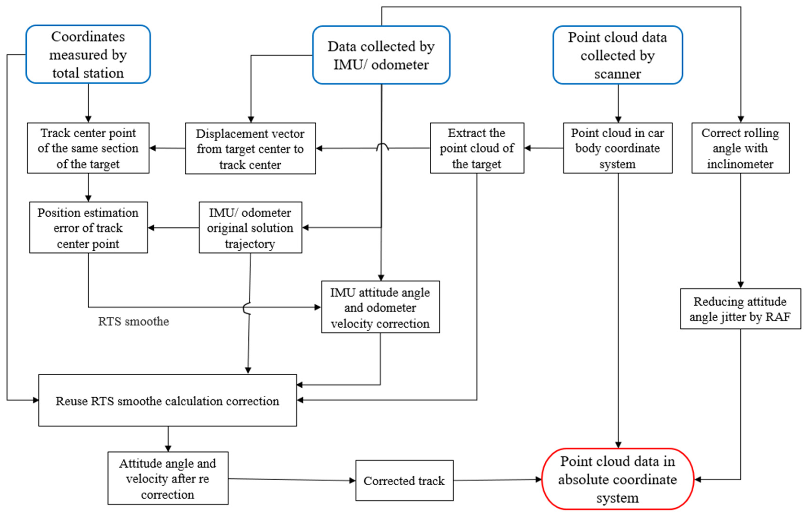Applsci 12 09433 g002 550