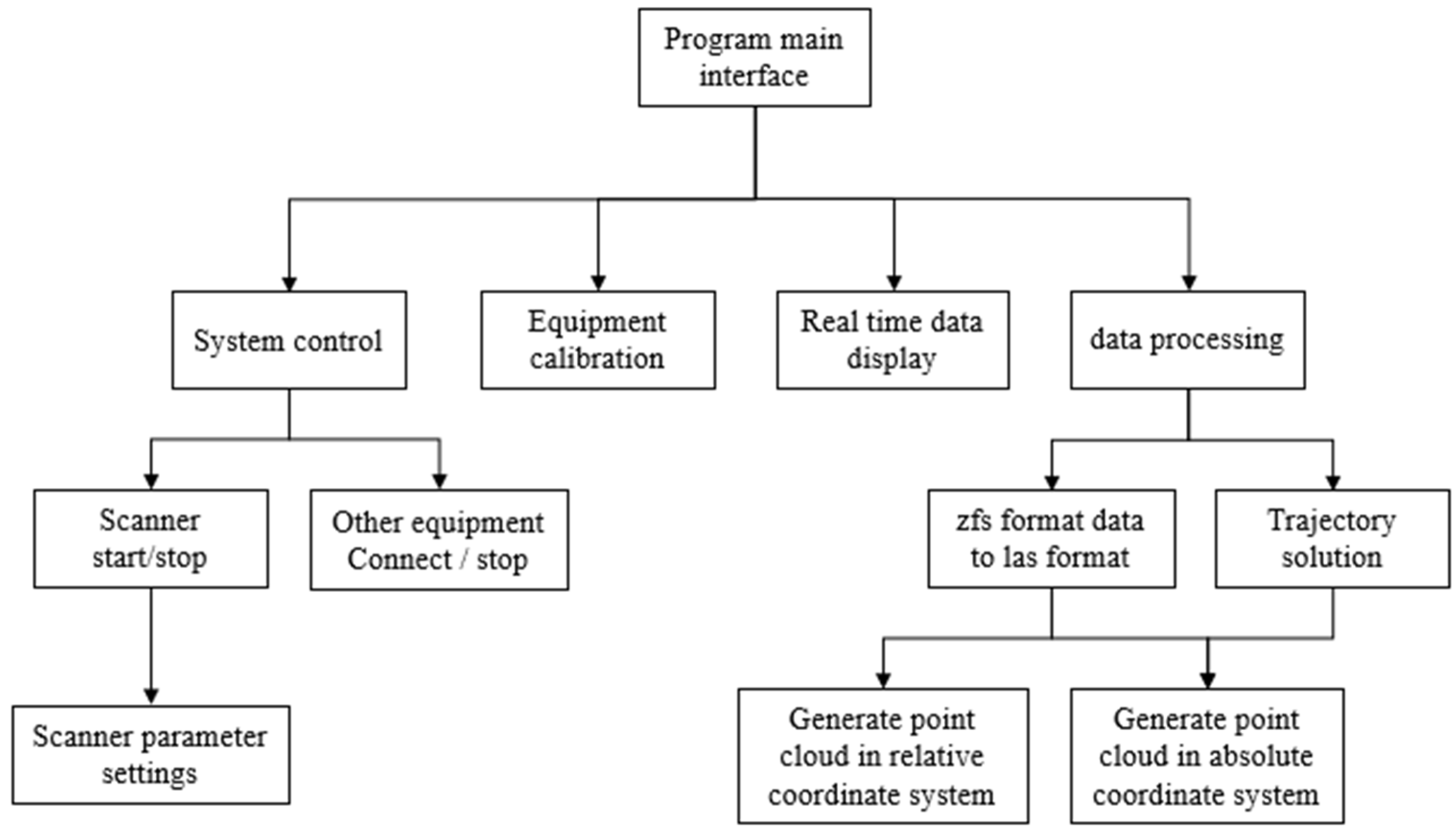 Applsci 12 09433 g008 550