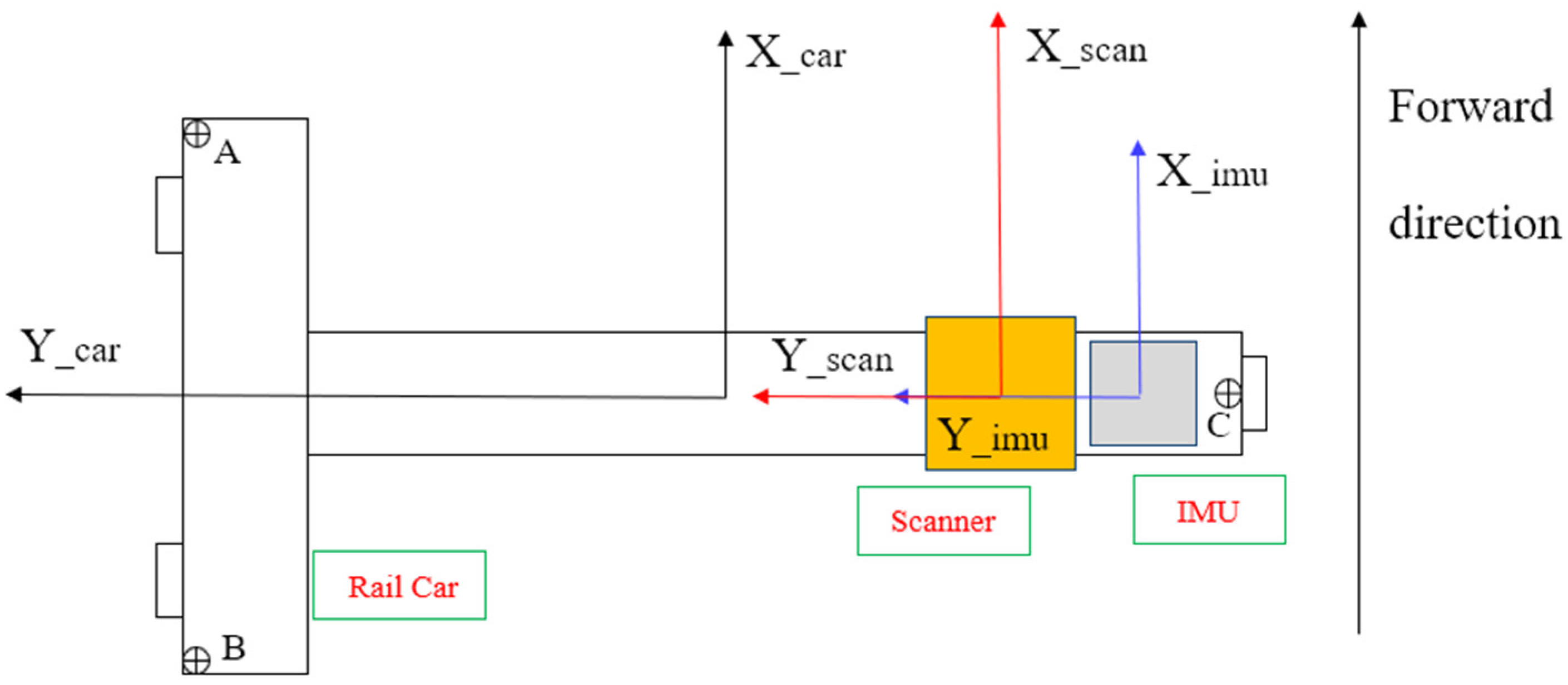 Applsci 12 09433 g011 550