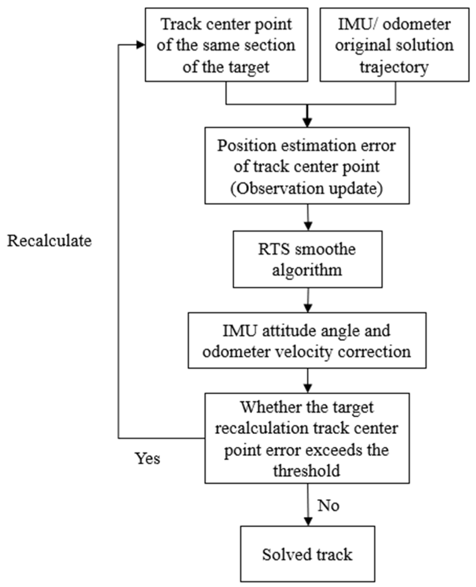 Applsci 12 09433 g013 550