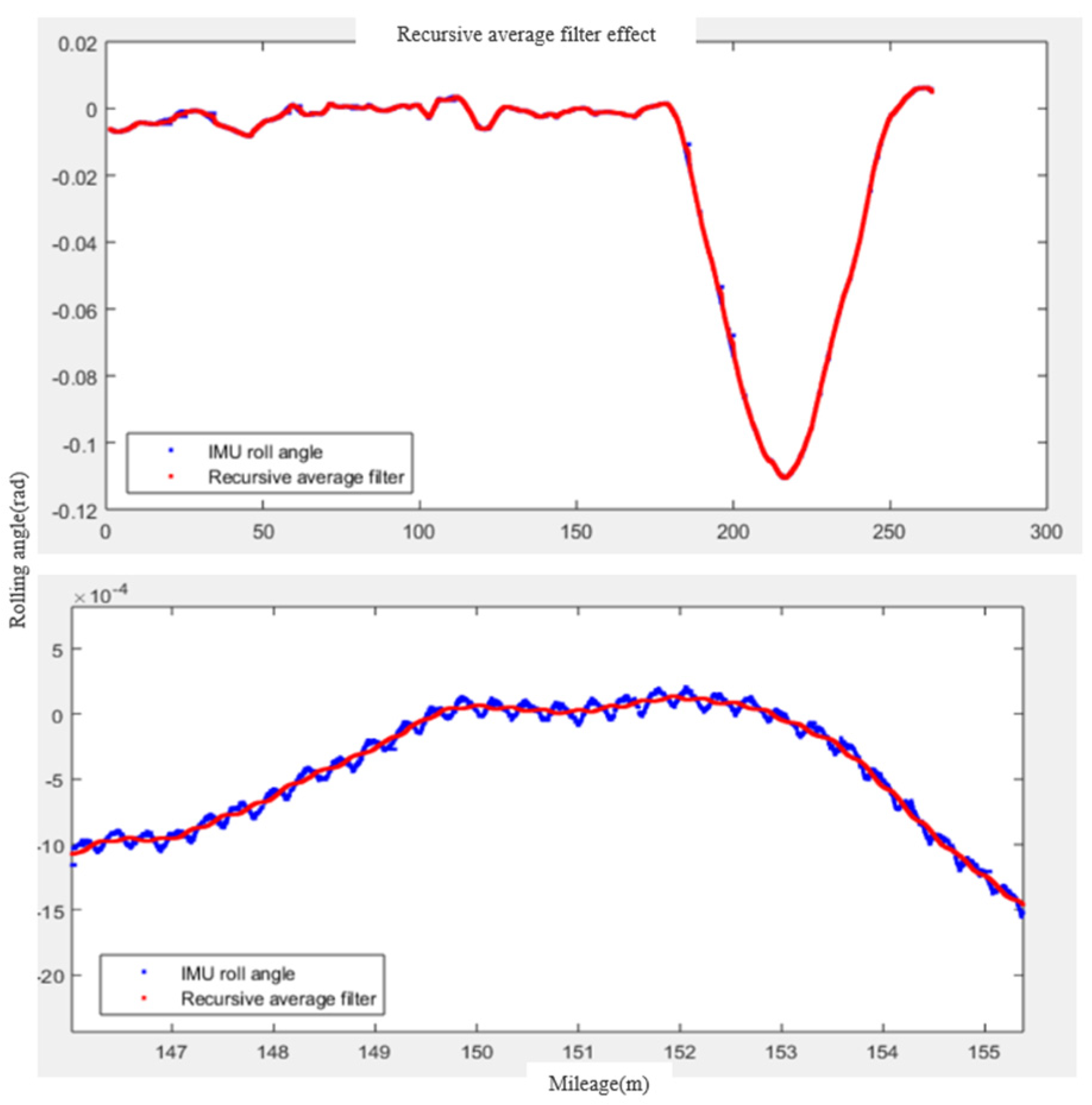 Applsci 12 09433 g016 550