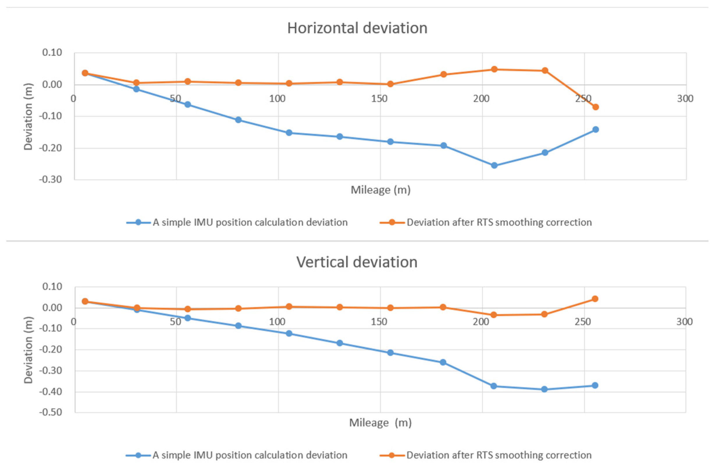 Applsci 12 09433 g021 550