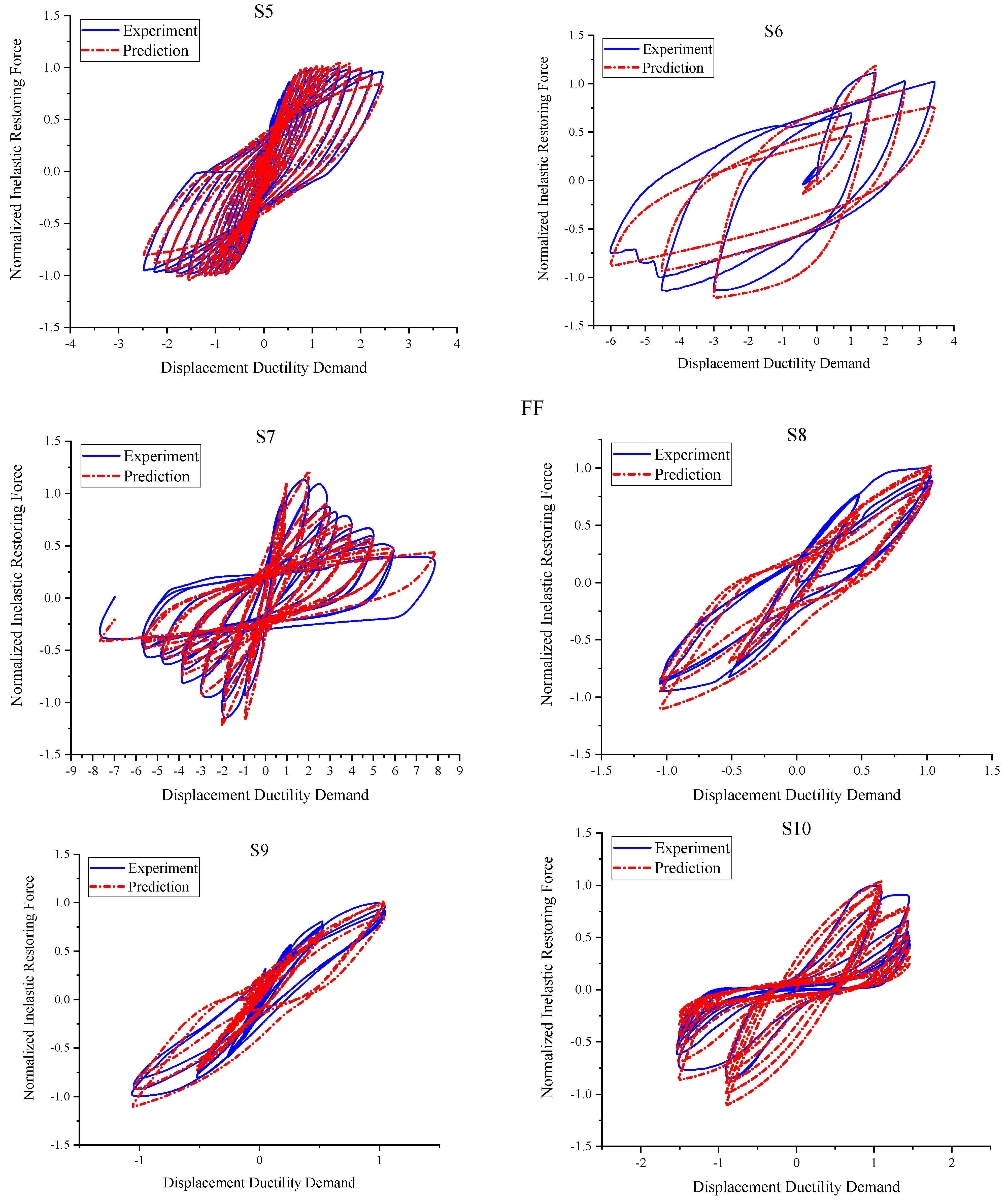 Applsci 12 09440 g005b Applsci 12 09440 g005b