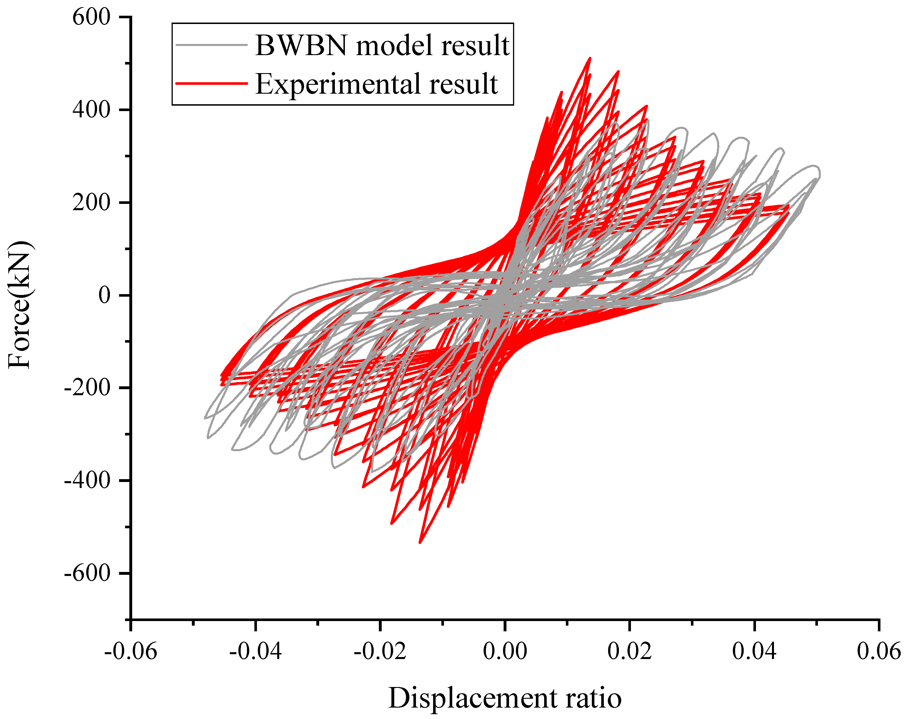 A Deep Learning-Based Approach for the Identification of a Multi ...