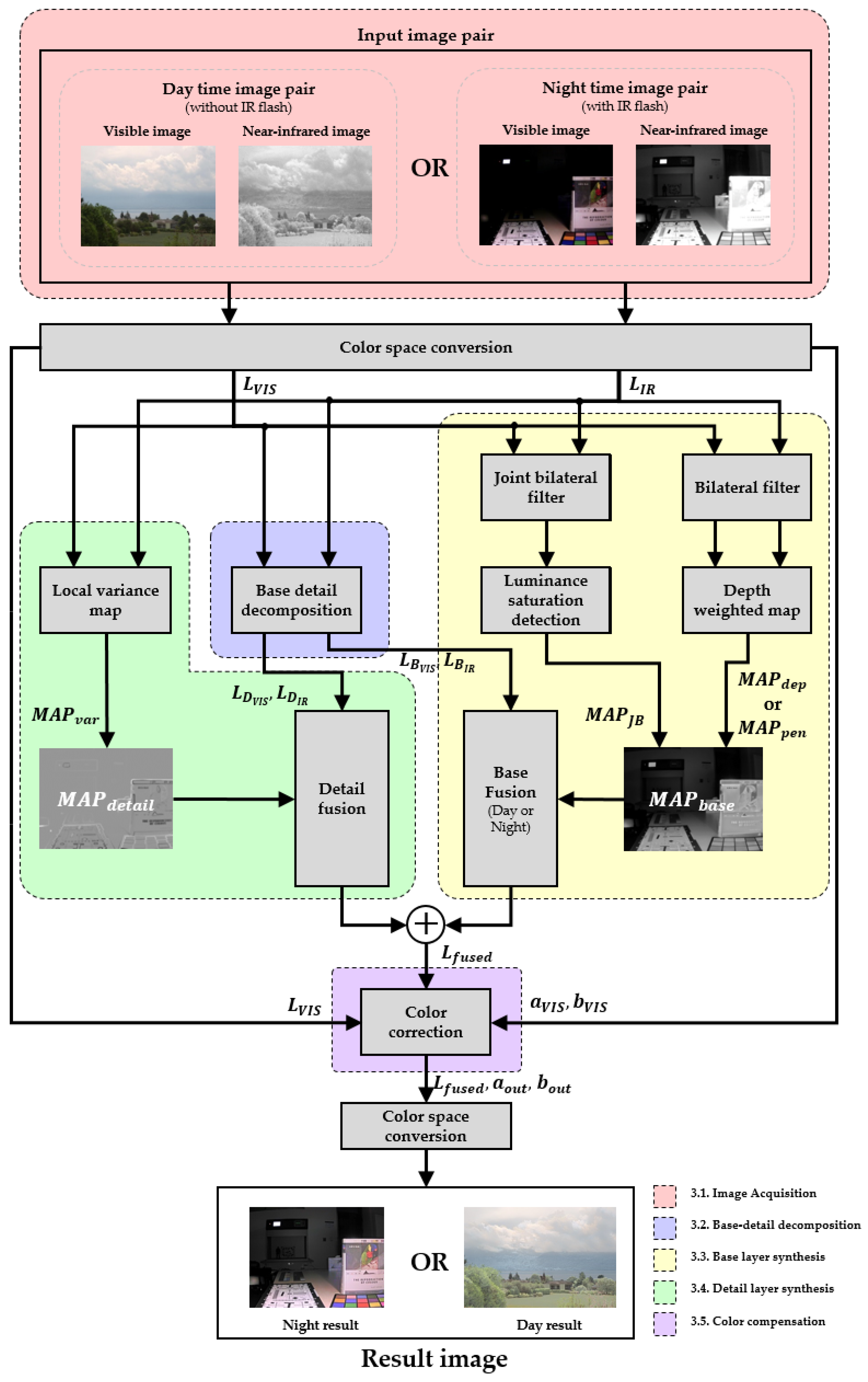 Applsci 12 09441 g002 Applsci 12 09441 g002