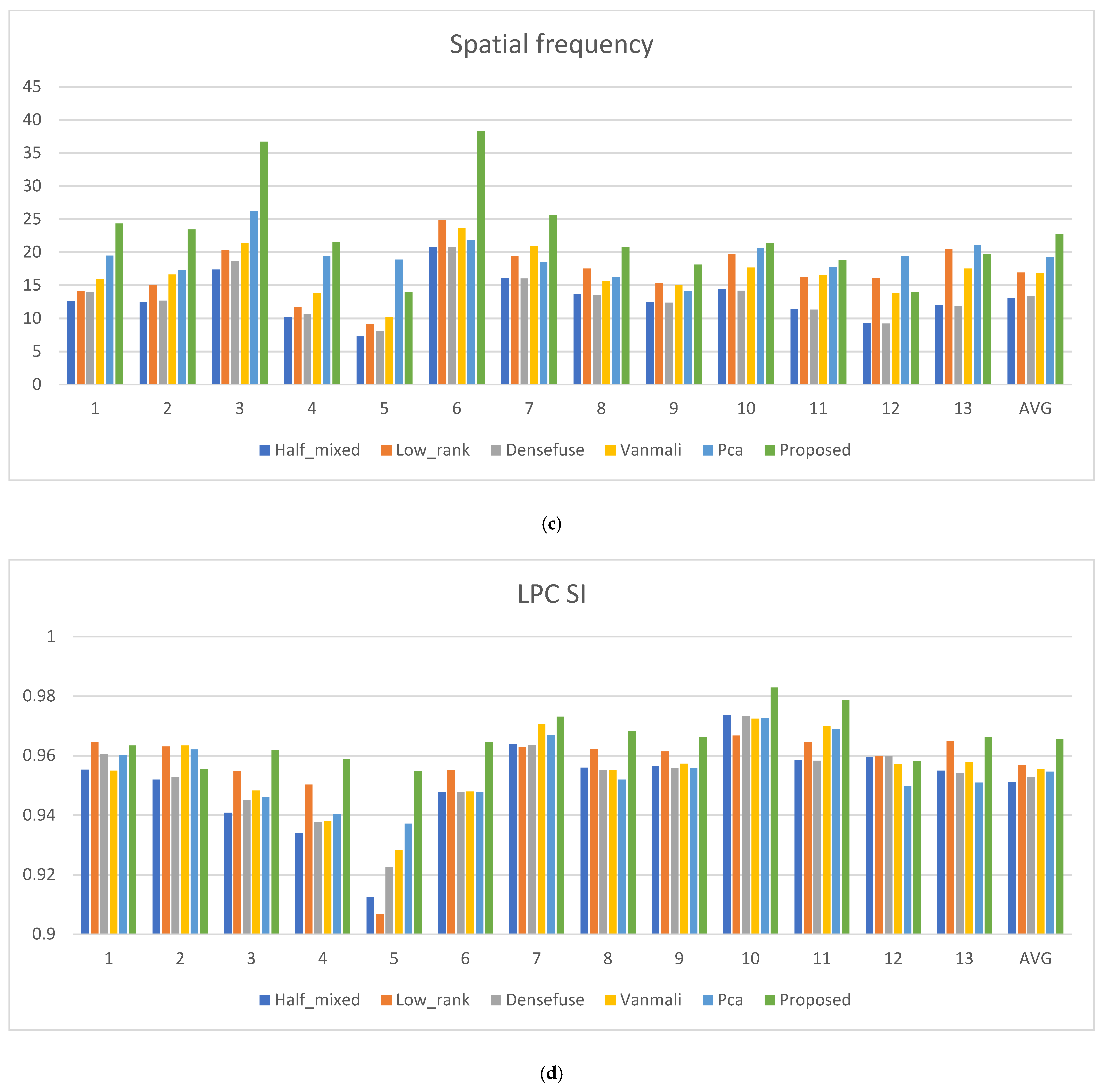Applsci 12 09441 g020b Applsci 12 09441 g020b