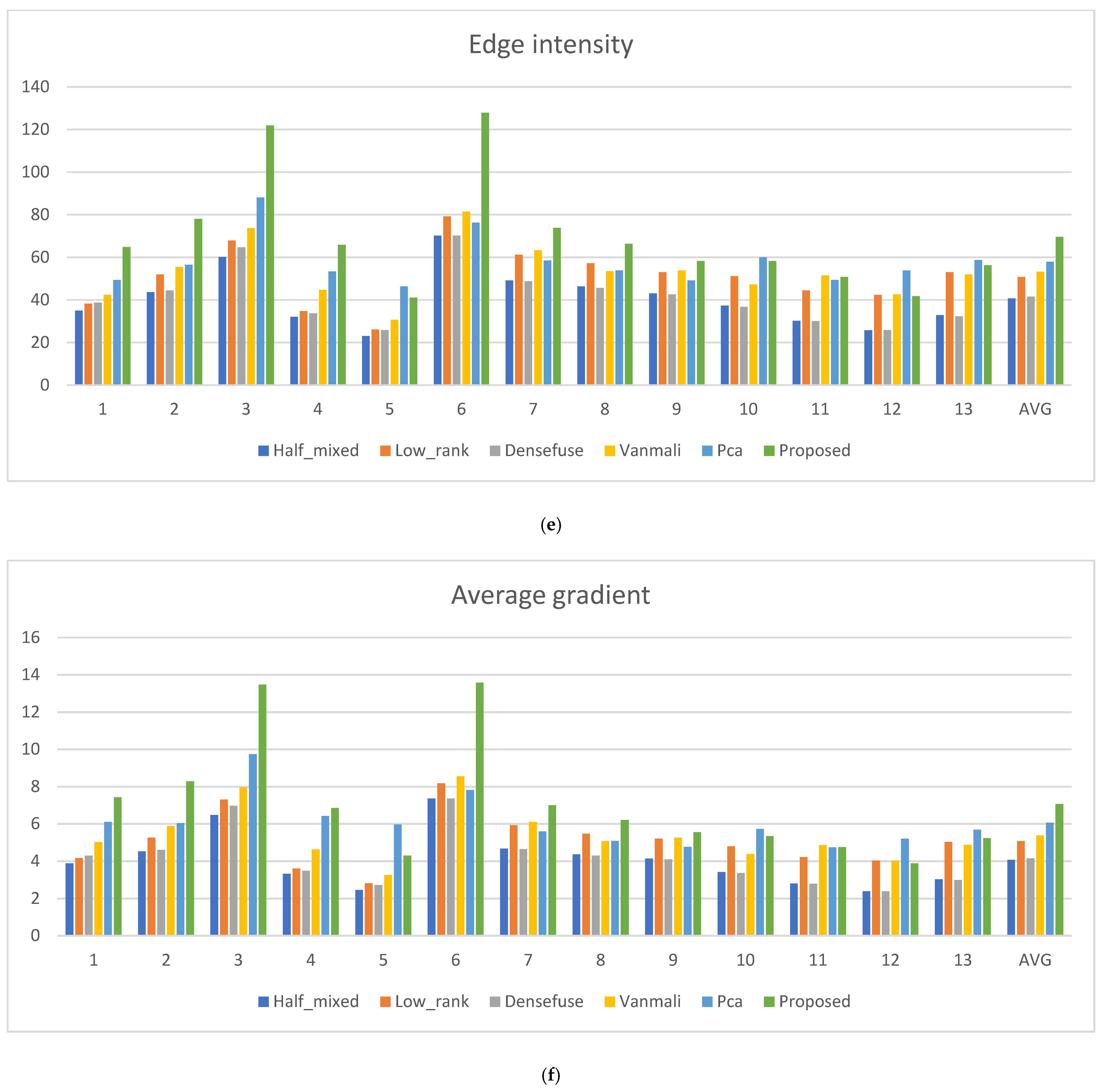 Applsci 12 09441 g020c Applsci 12 09441 g020c