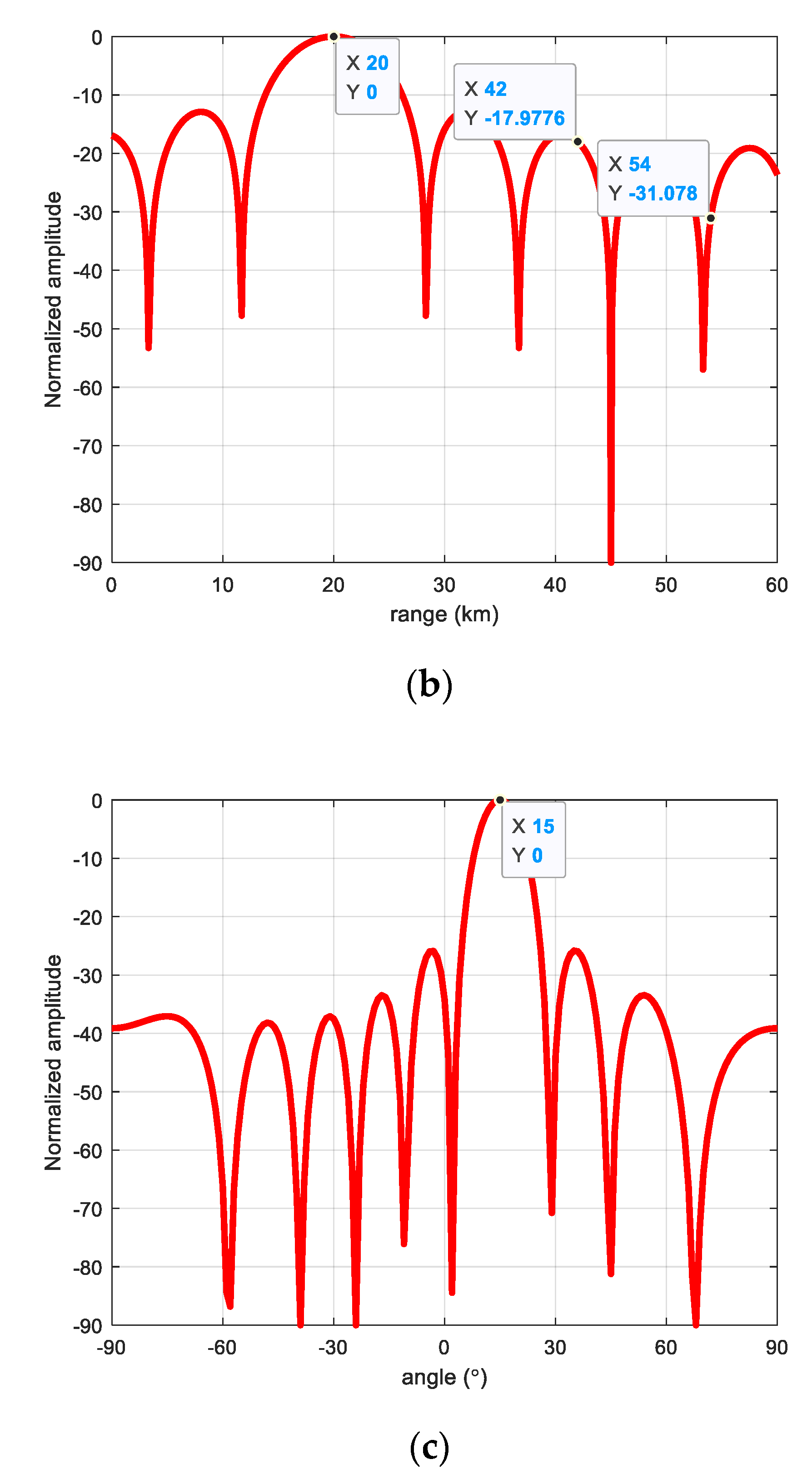 Applsci 12 09448 g005b