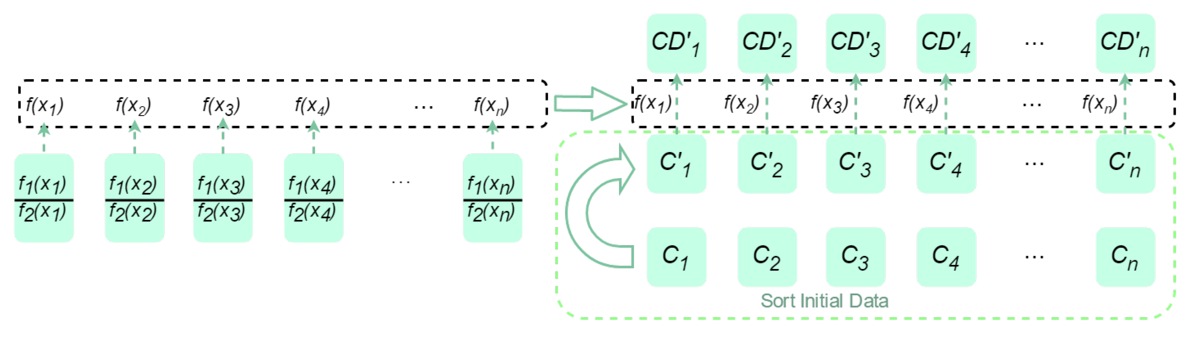 Applsci 12 09449 g003