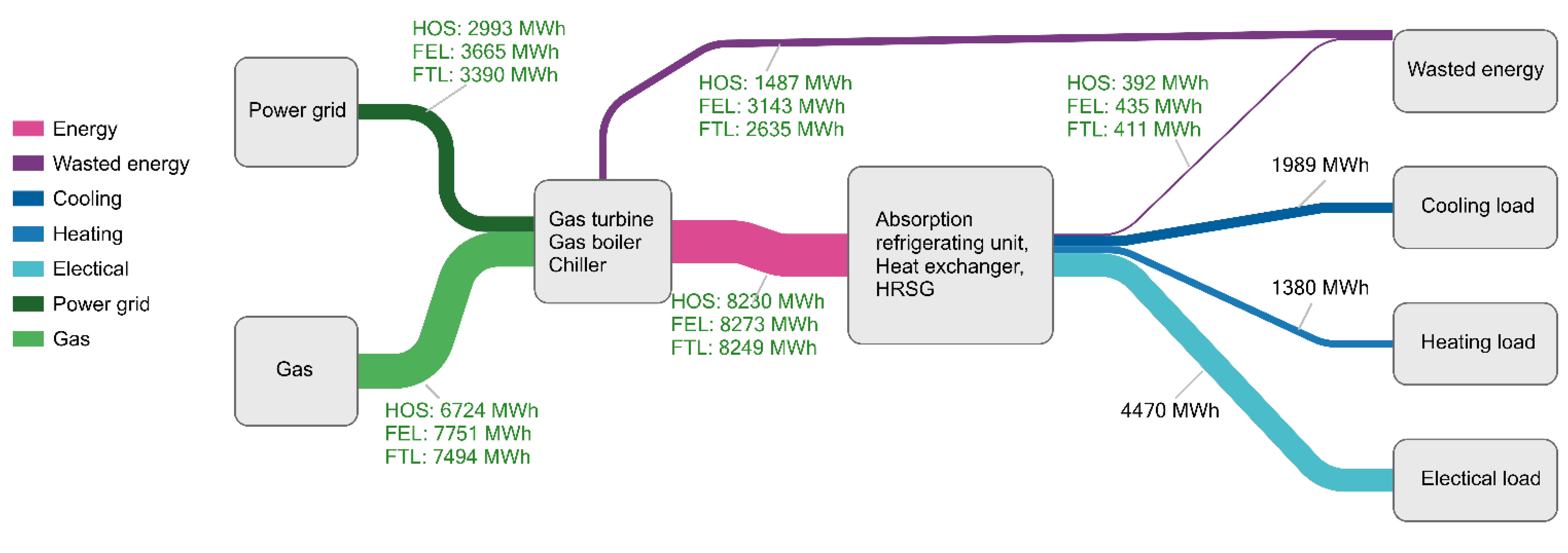 Applsci 12 09449 g009