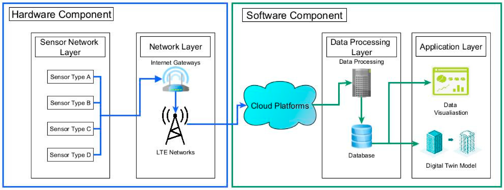 https://www.mdpi.com/applsci/applsci-12-09450/article_deploy/html/images/applsci-12-09450-g001.png