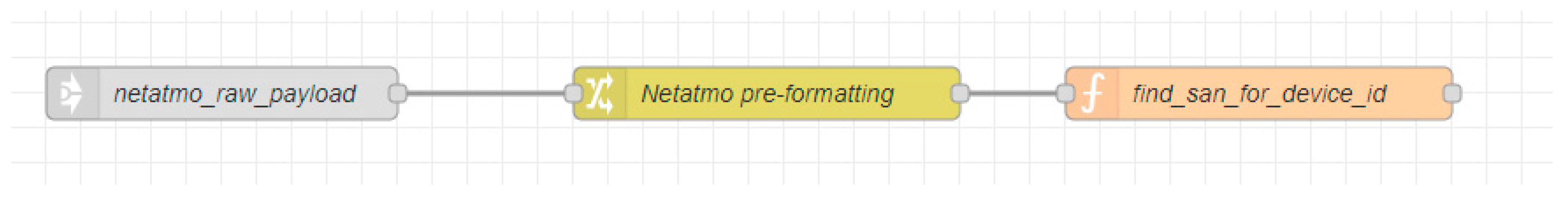 Applsci 12 09450 g007 Applsci 12 09450 g007