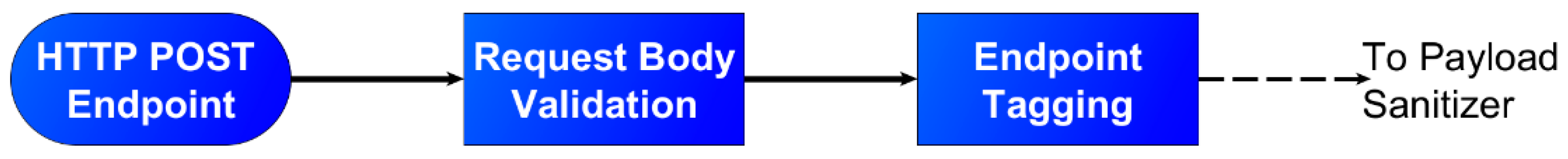 Applsci 12 09450 g0a2 Applsci 12 09450 g0a2