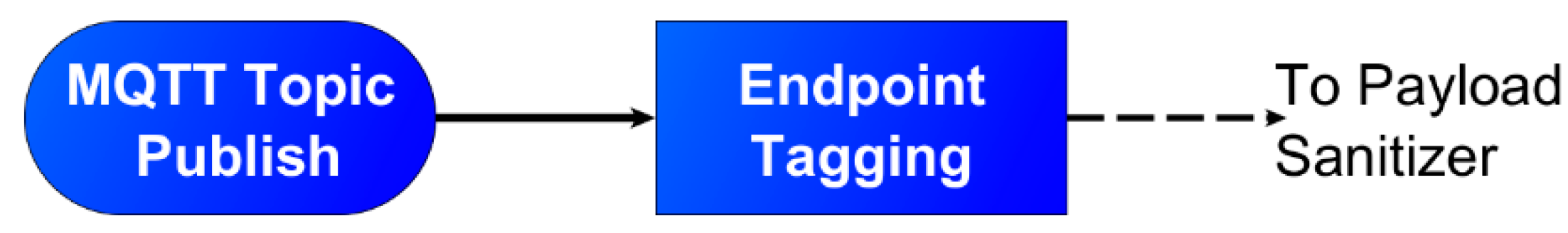 Applsci 12 09450 g0a3 Applsci 12 09450 g0a3