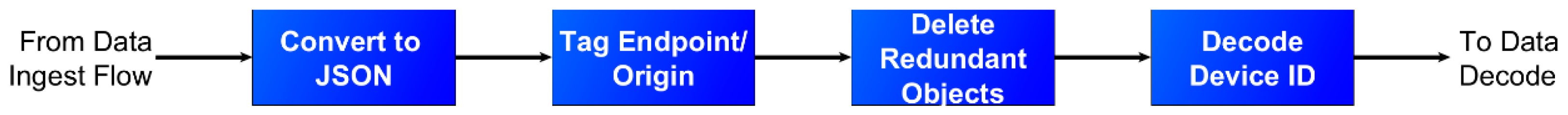 Applsci 12 09450 g0a4 Applsci 12 09450 g0a4