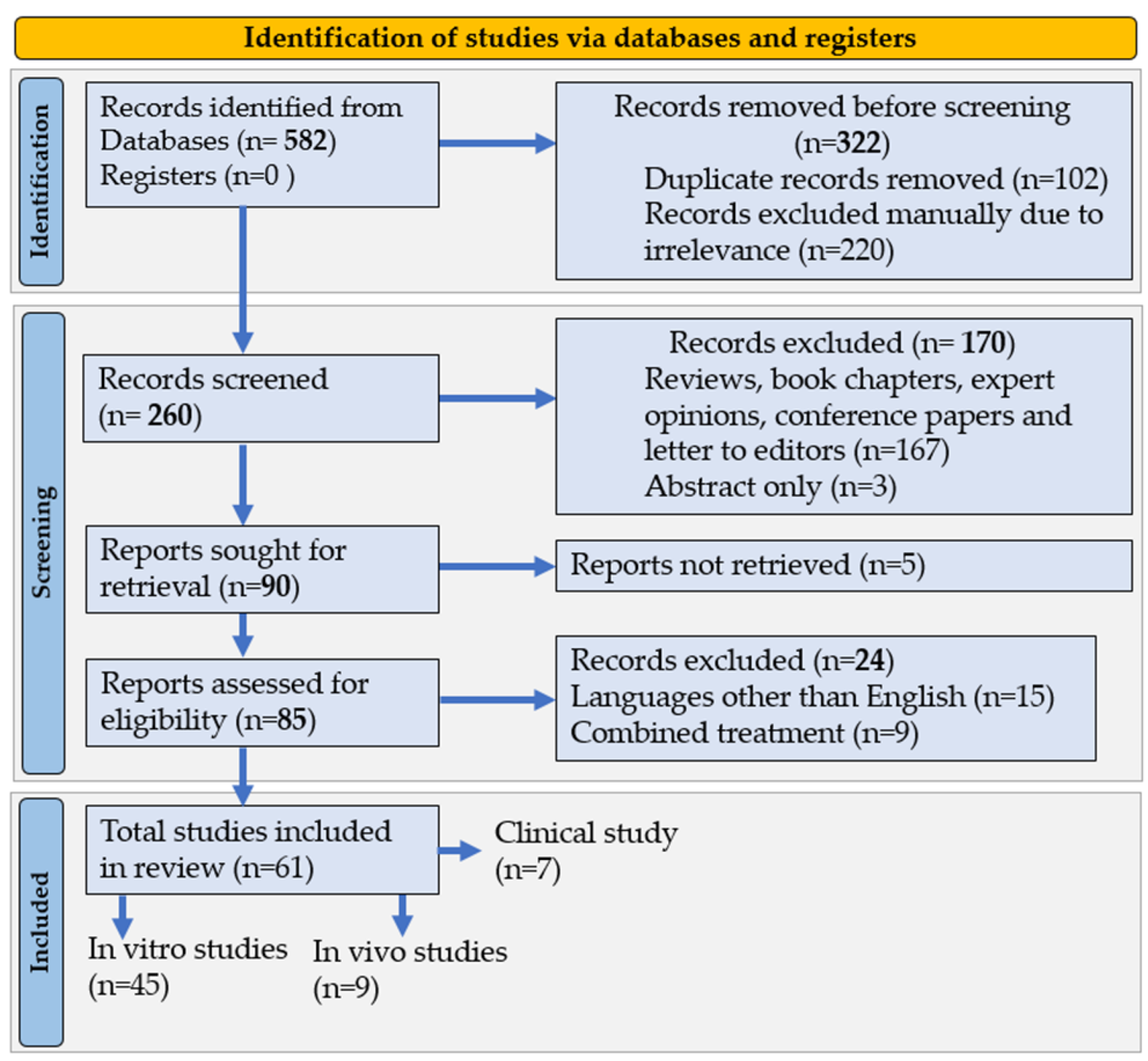 Applsci 12 09452 g001 Applsci 12 09452 g001