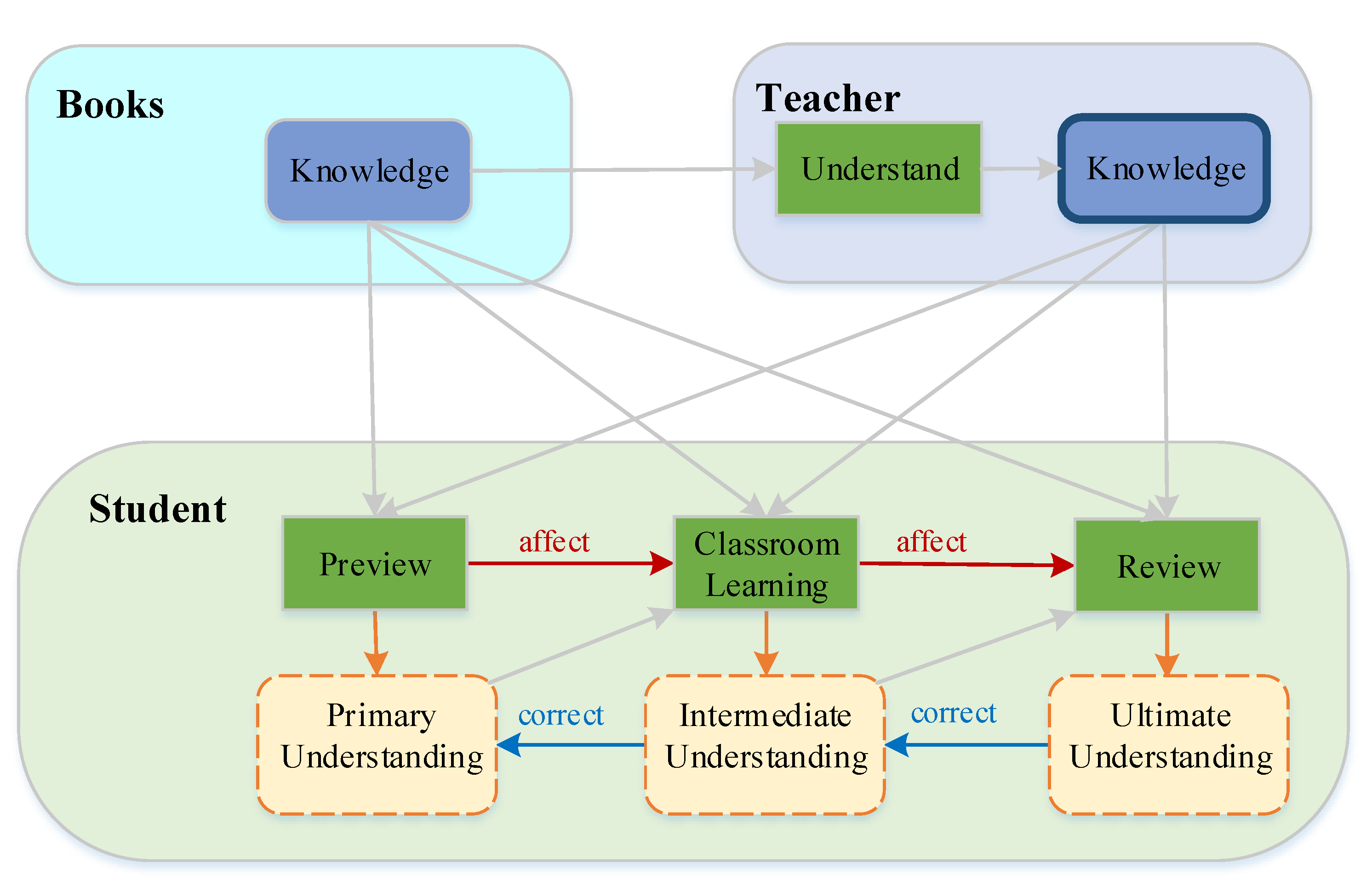 Applsci 12 09453 g001