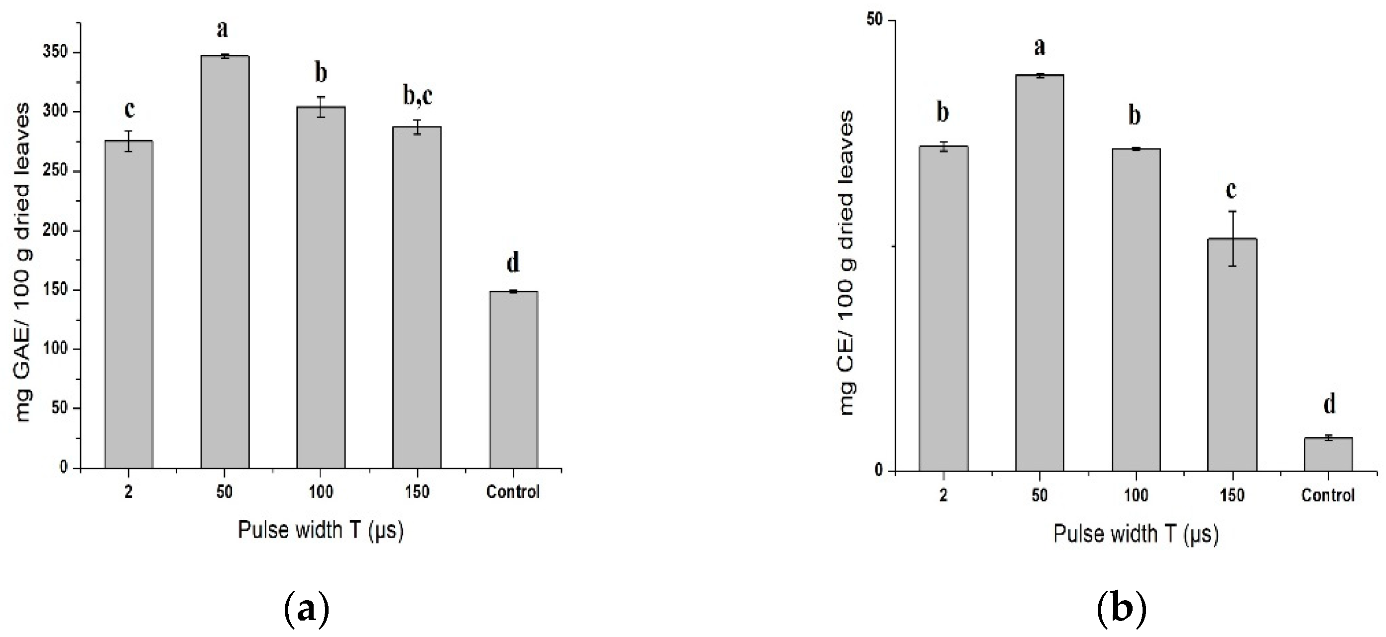 Applsci 12 09455 g002a 550