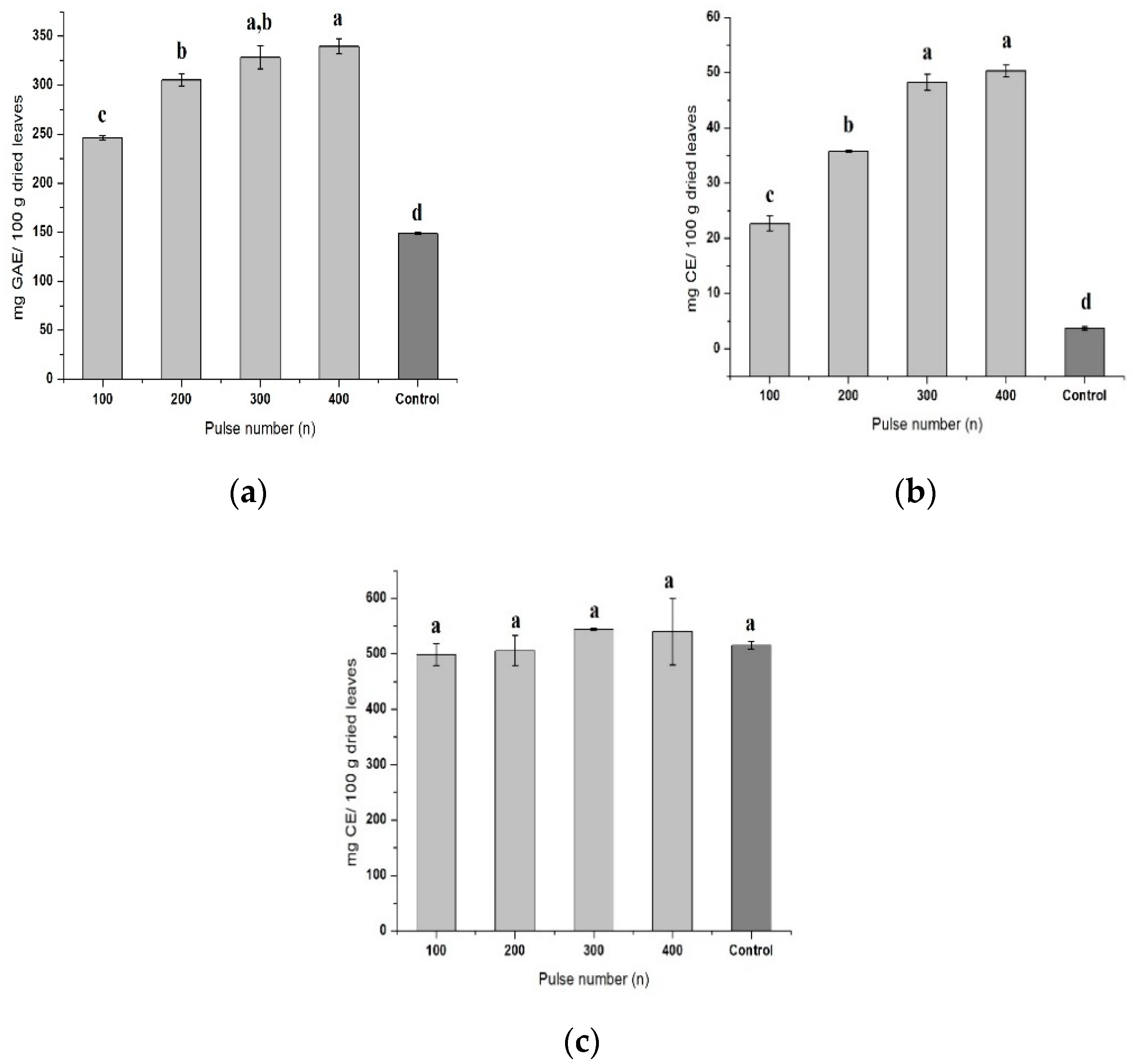 Applsci 12 09455 g003 550