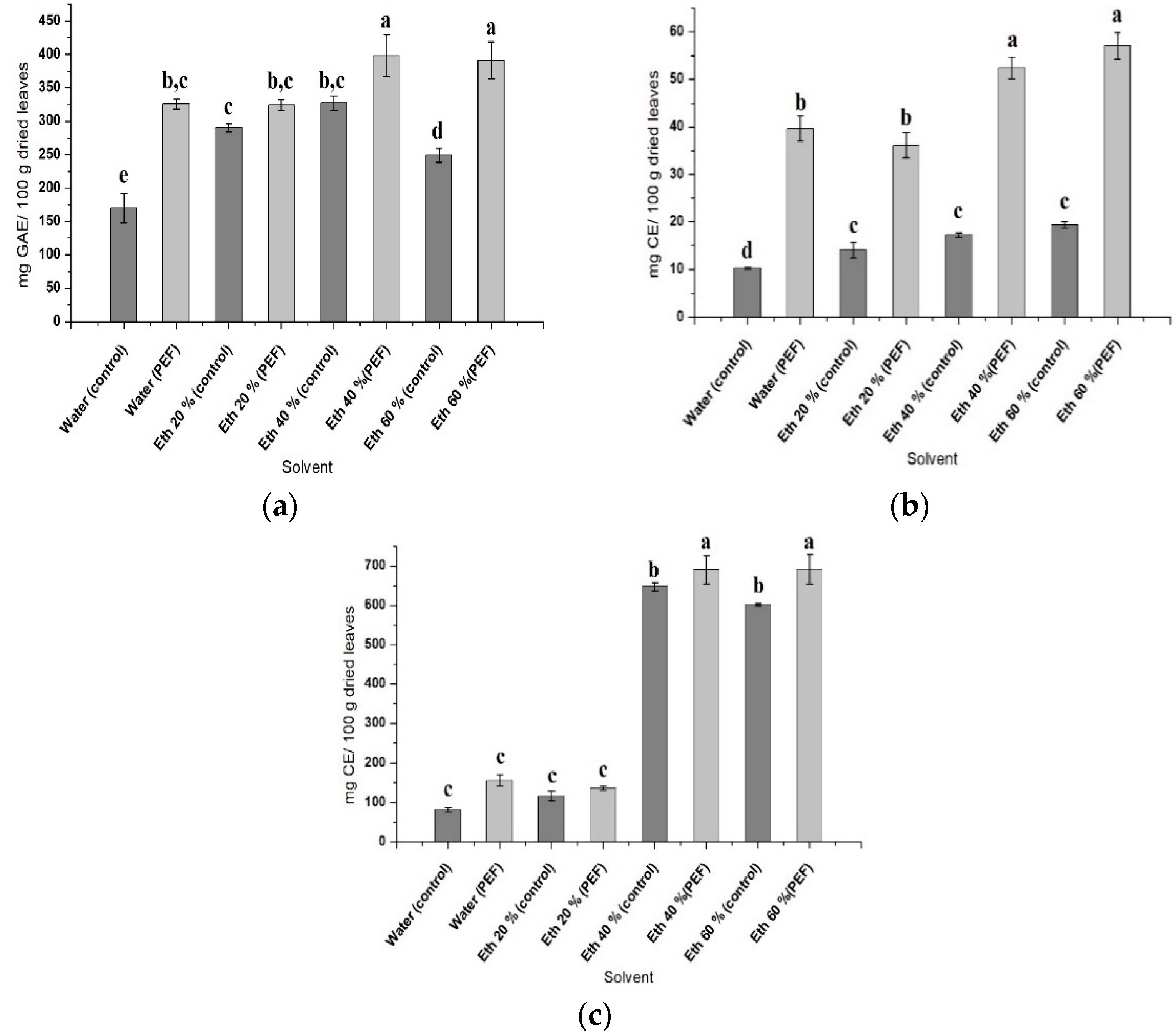 Applsci 12 09455 g004 550
