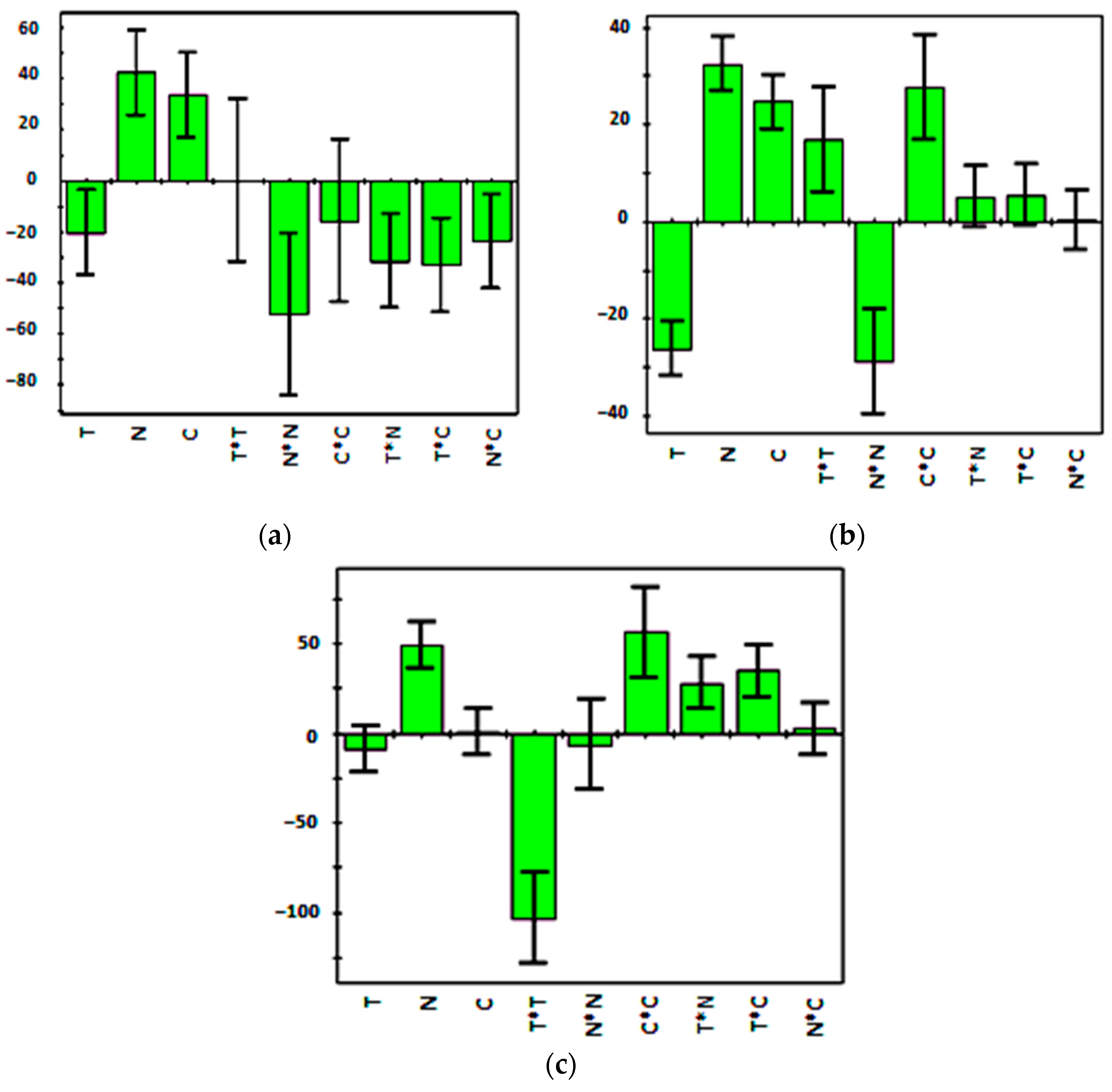 Applsci 12 09455 g005 550