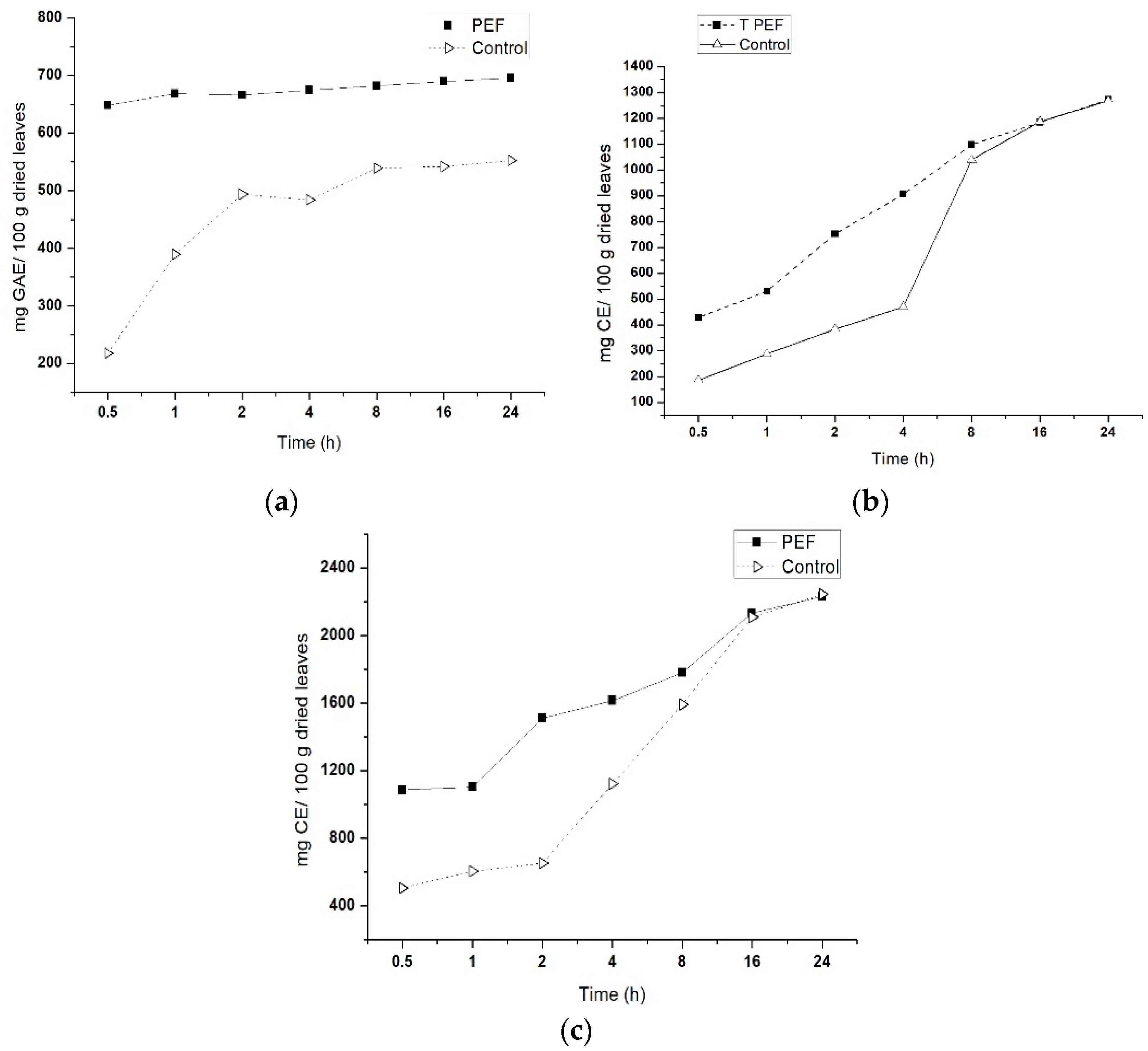Applsci 12 09455 g006 550