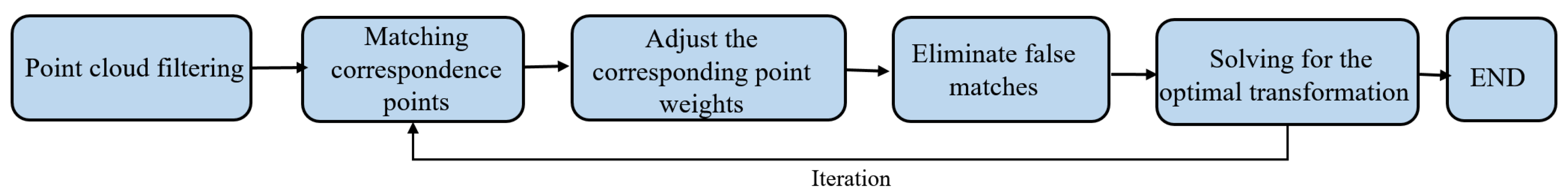 Applsci 12 09461 g002