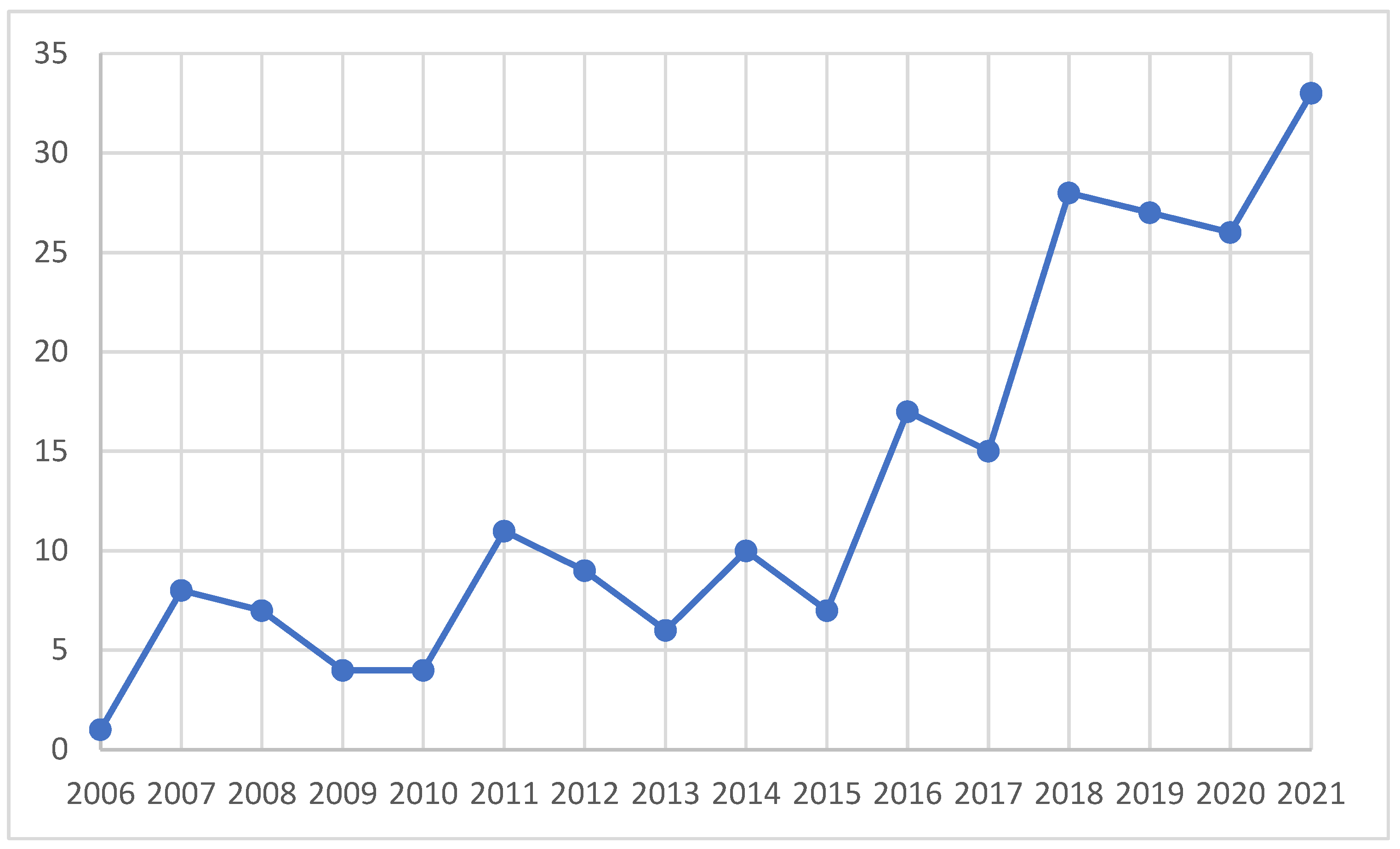 Applsci 12 09462 g001 Applsci 12 09462 g001
