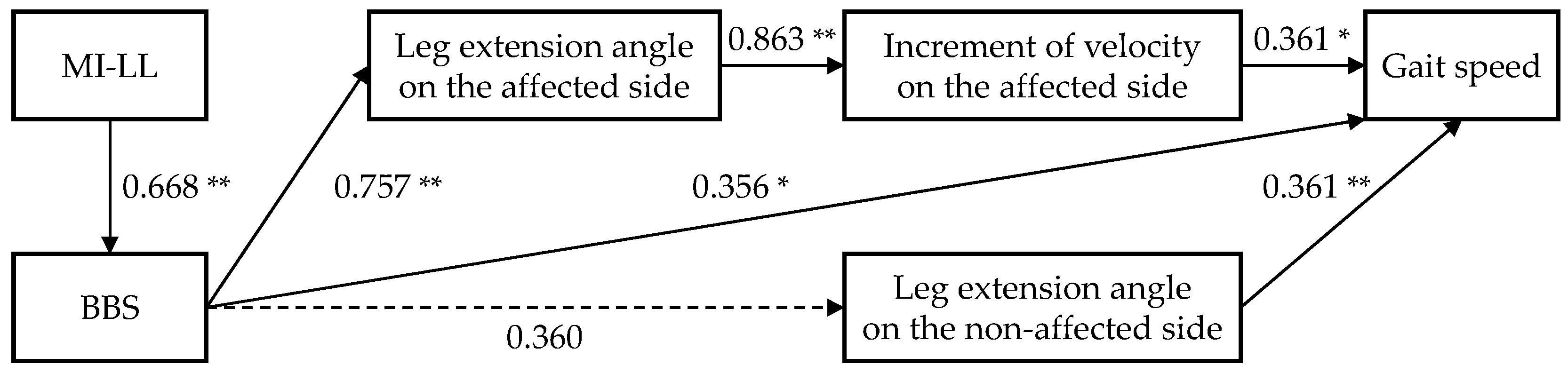 Applsci 12 09466 g002