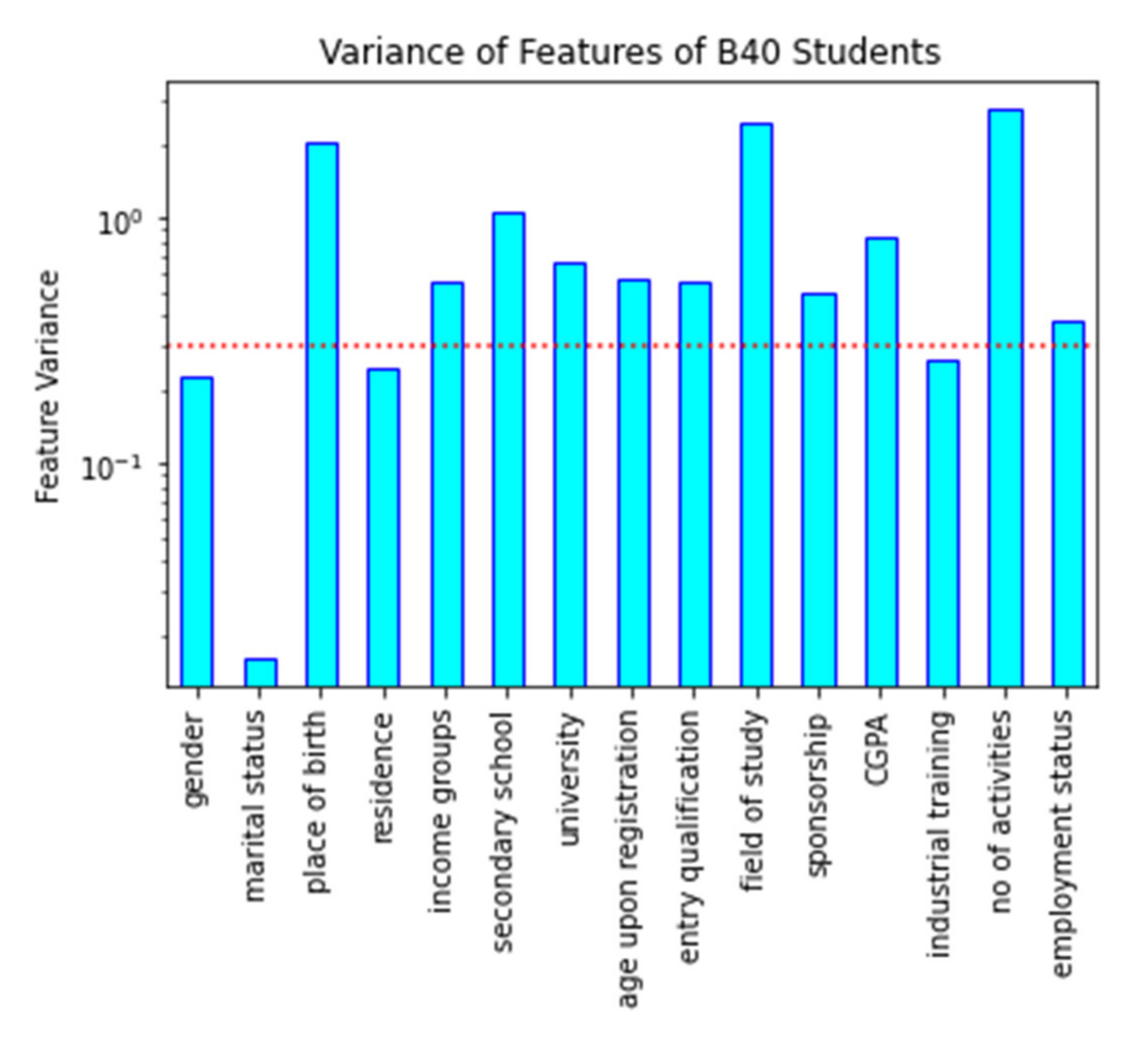 Applsci 12 09467 g002 550