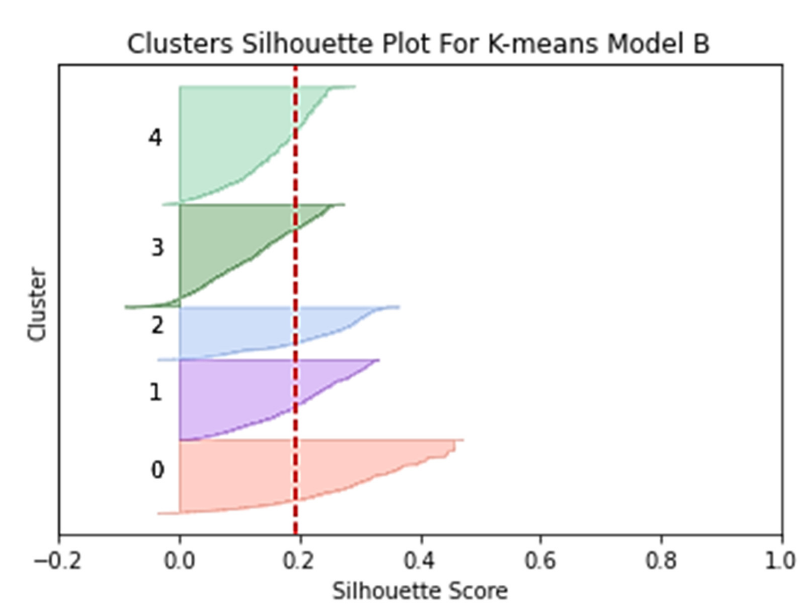 Applsci 12 09467 g003 550