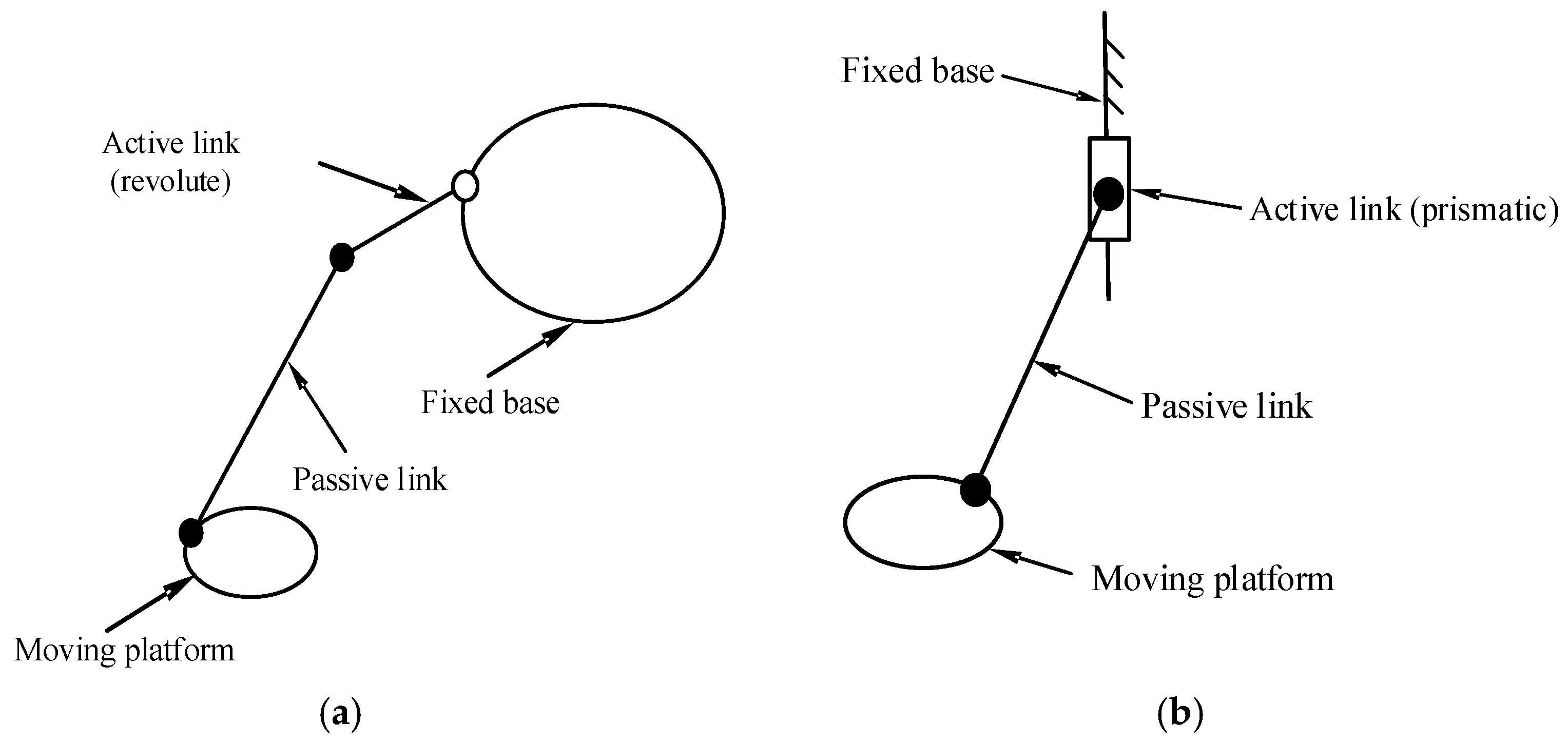 Applied Sciences Free FullText Transmission Angle Analysis of a