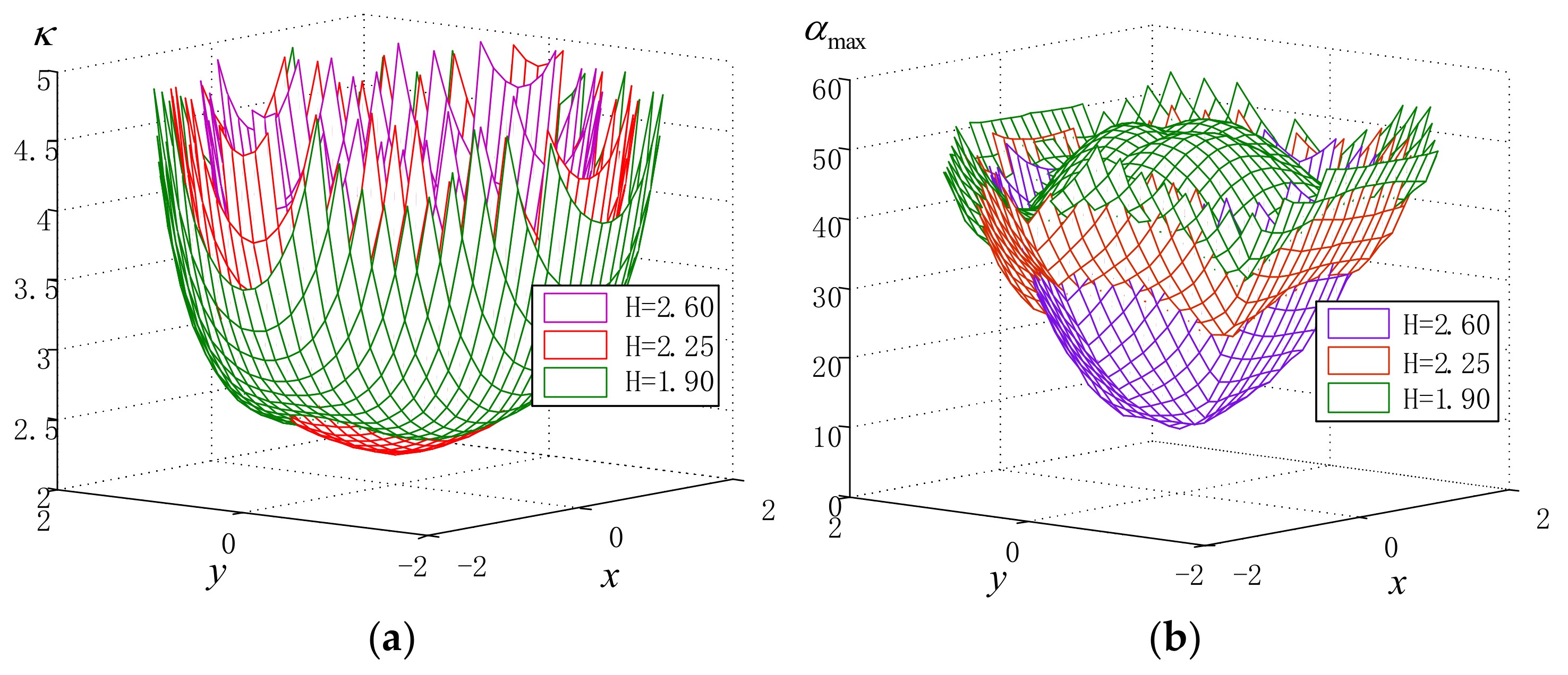 Applsci 12 09468 g007a