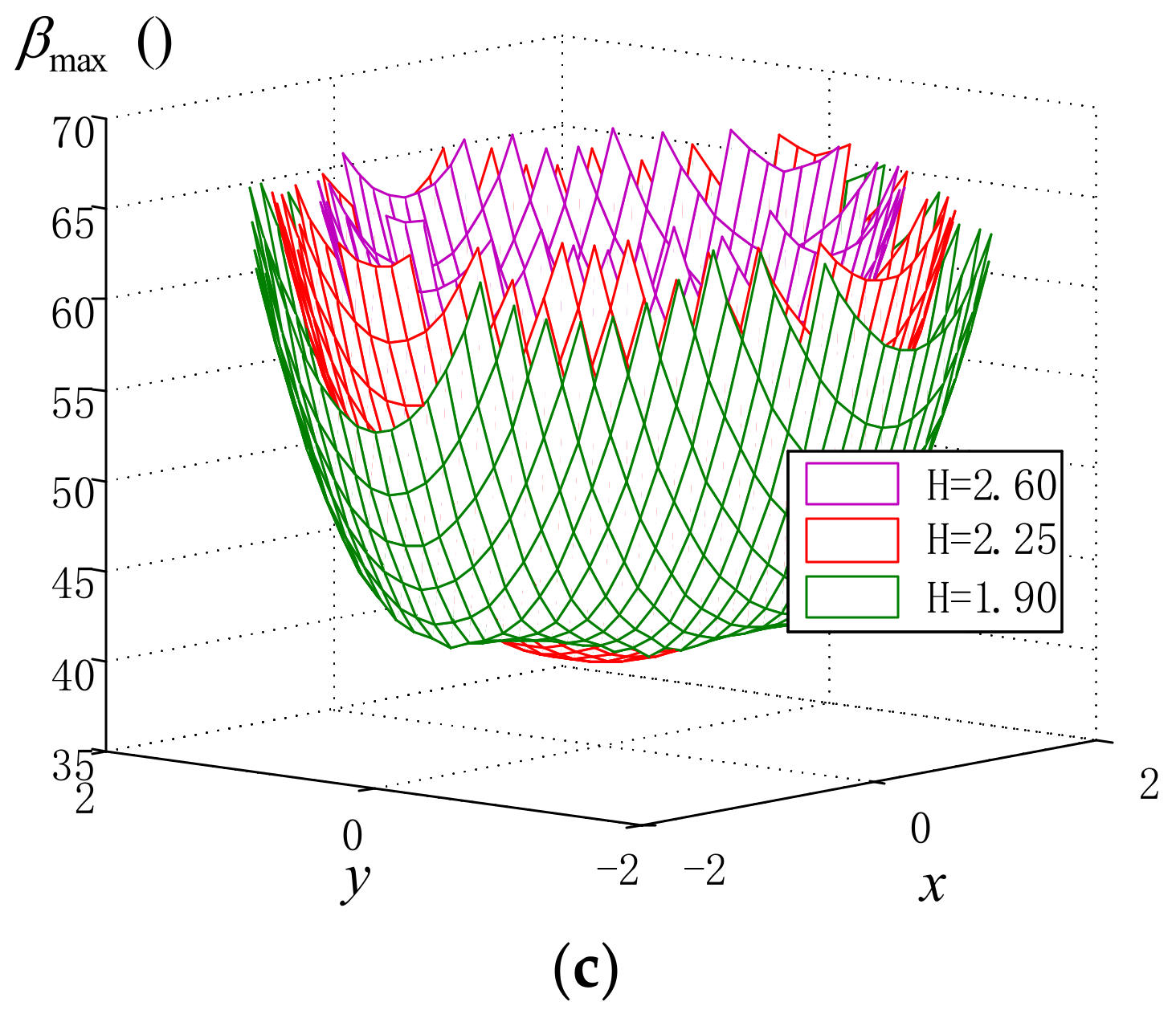 Applsci 12 09468 g007b