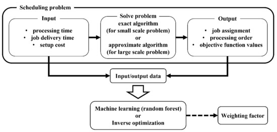 Inverse problems machine learning sale