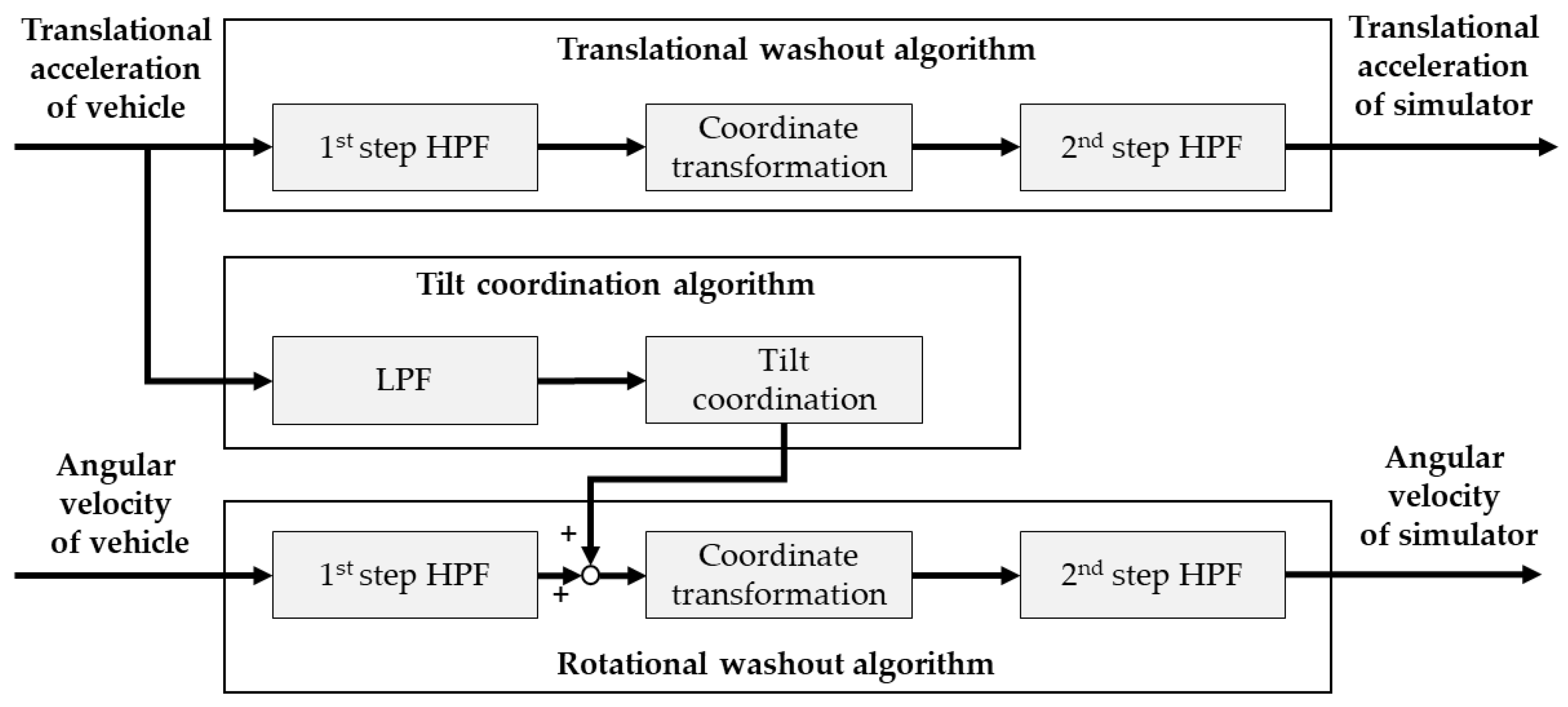 Applsci 12 09473 g001