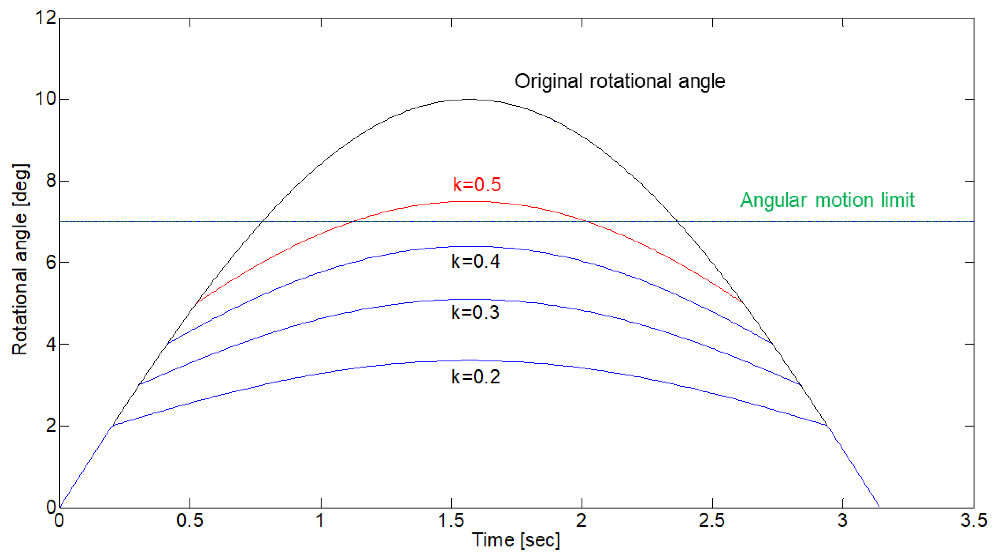 Applsci 12 09473 g005