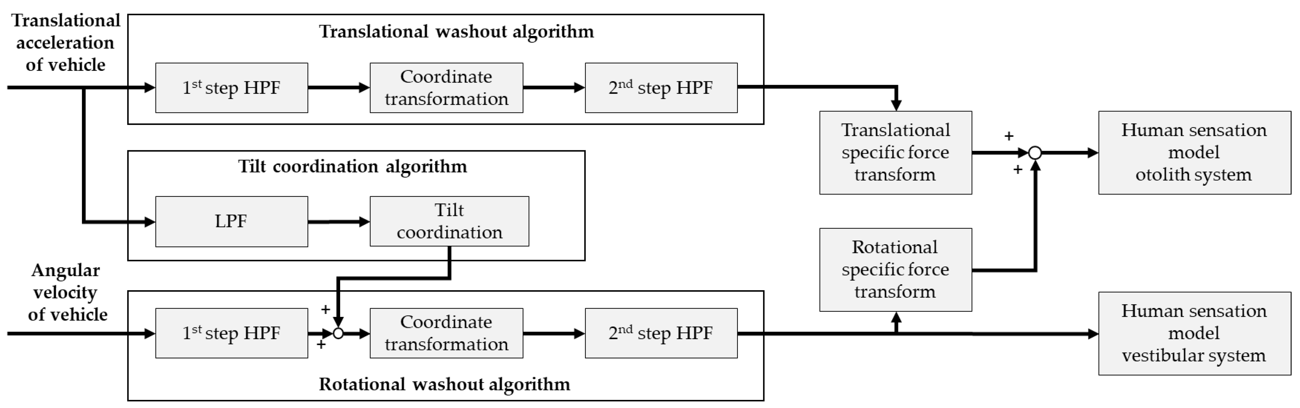 Applsci 12 09473 g012