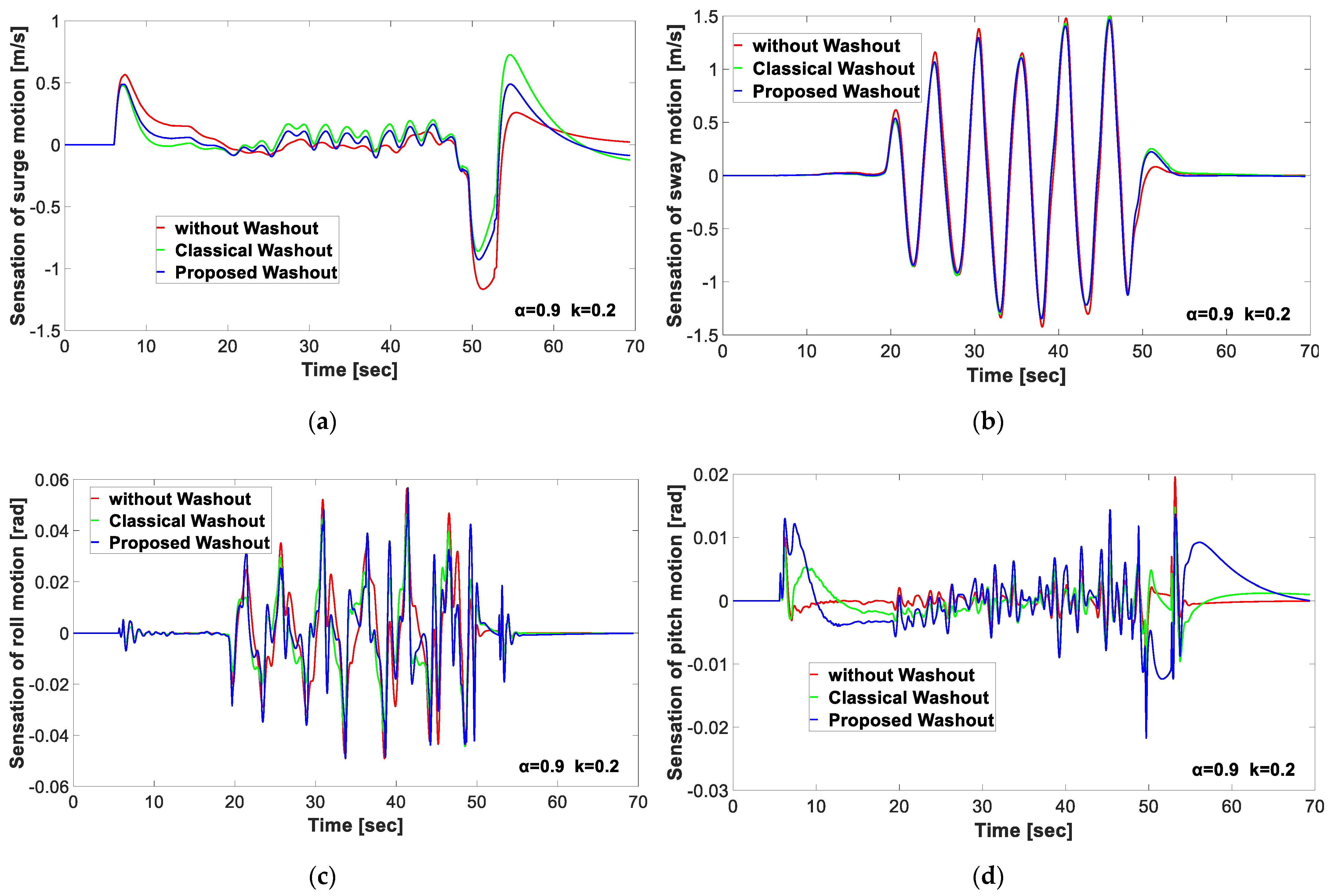 Applsci 12 09473 g017