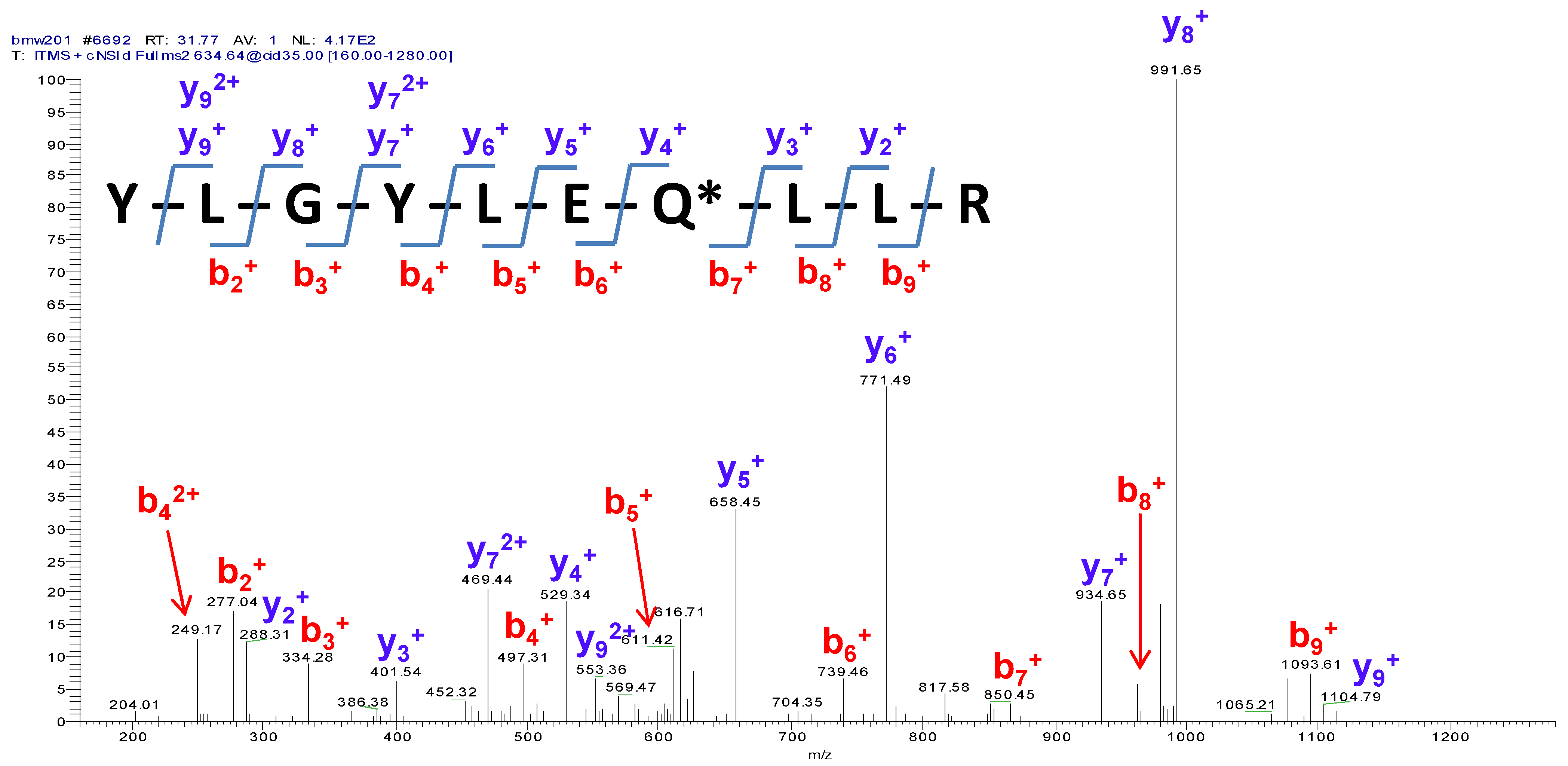 Applsci 12 09476 g010