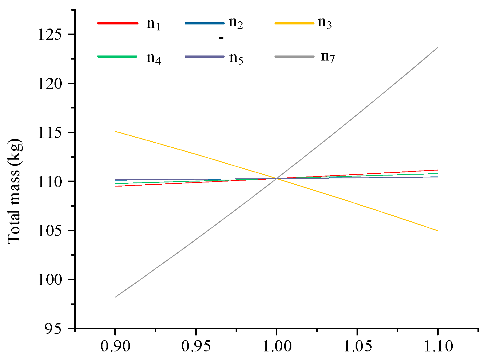Applsci 12 09481 g029