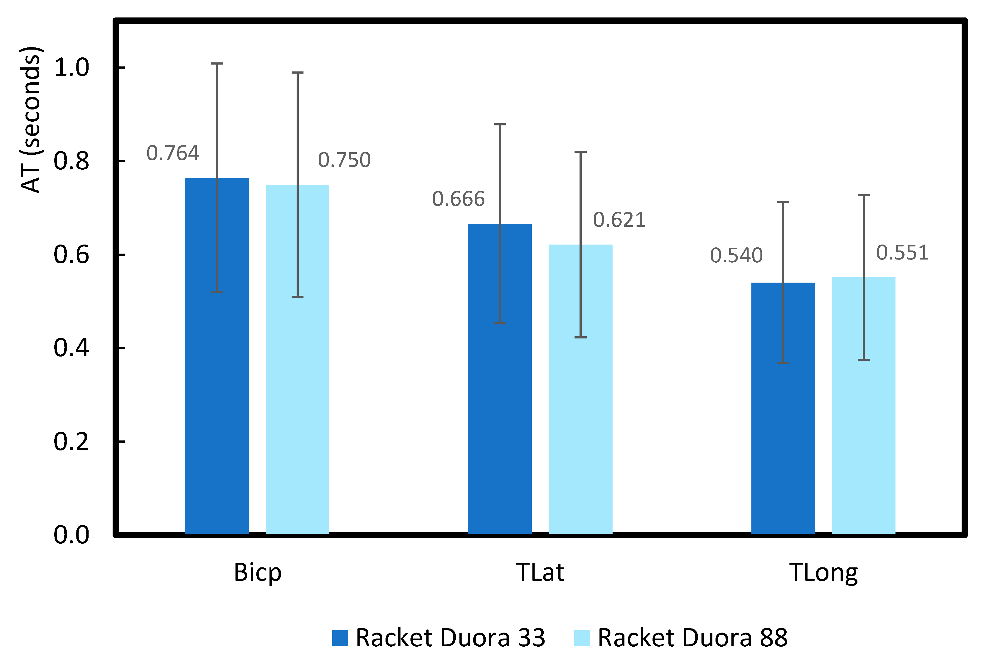 Applsci 12 09483 g007