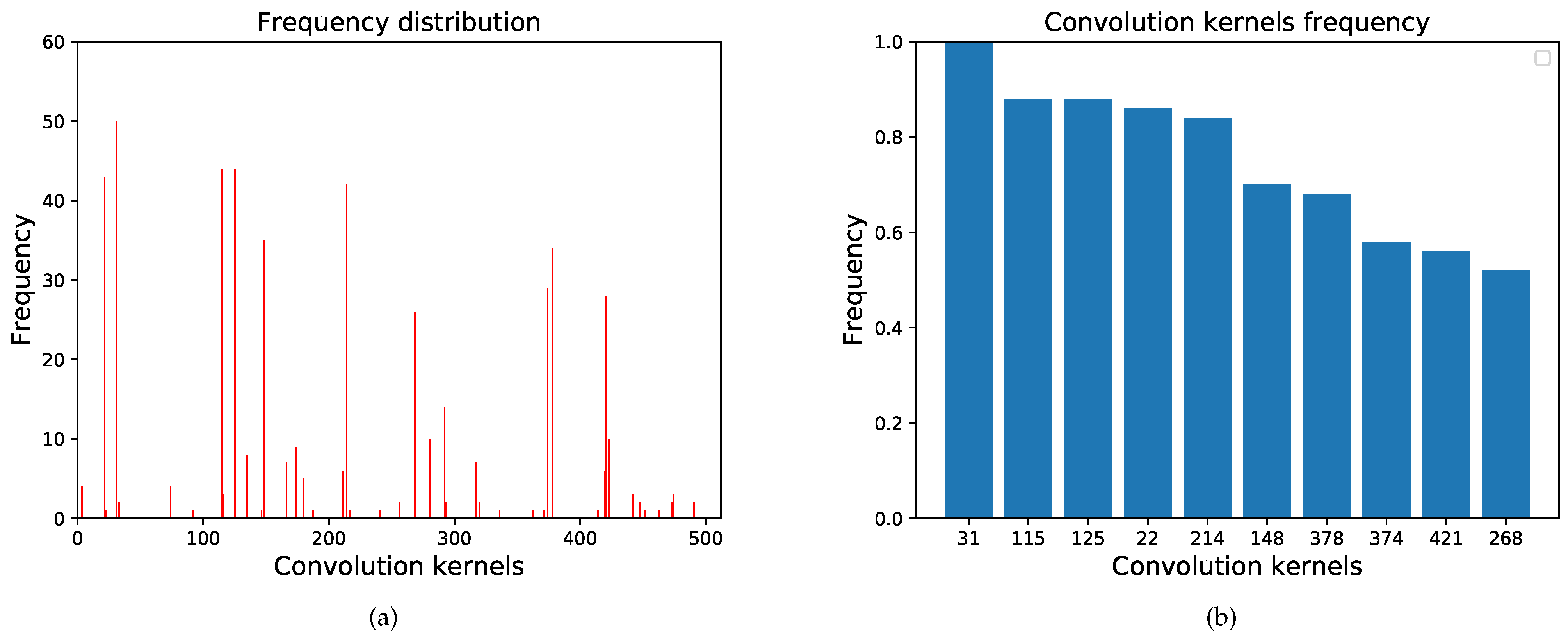 Applsci 12 09484 g008 550