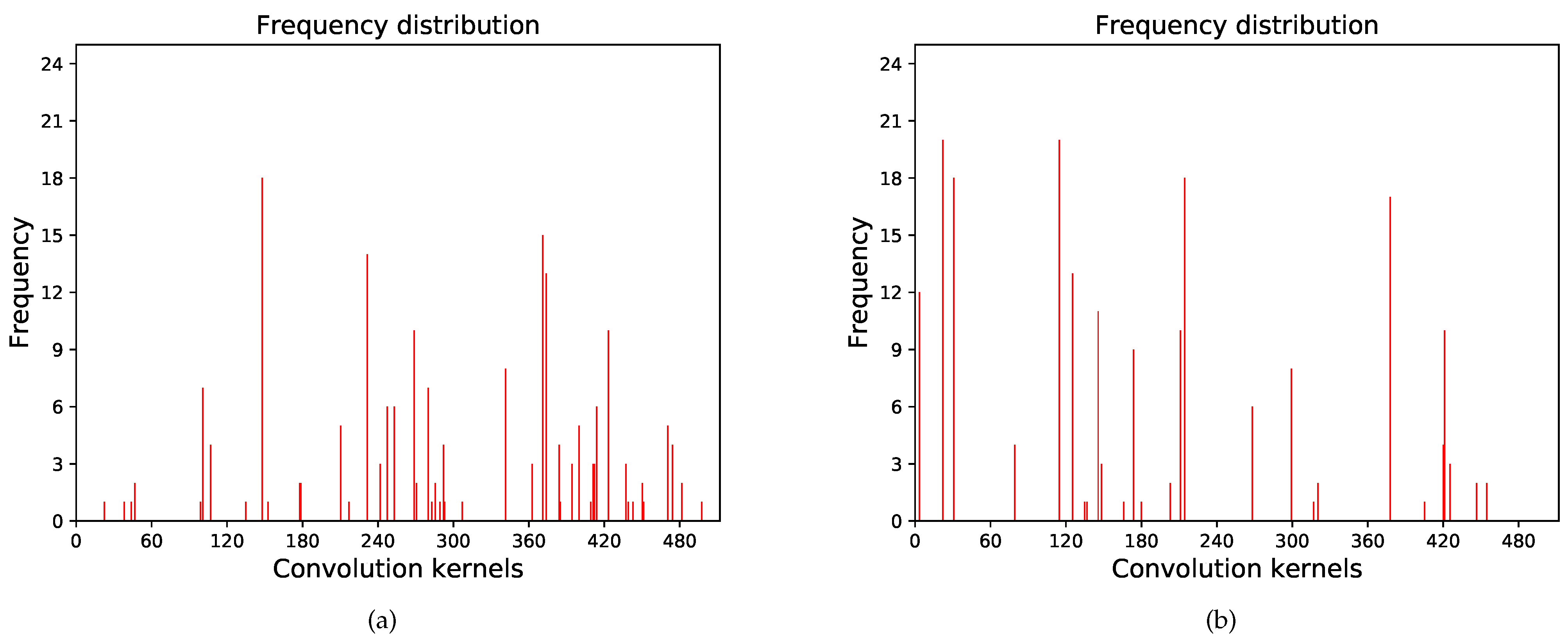Applsci 12 09484 g011 550