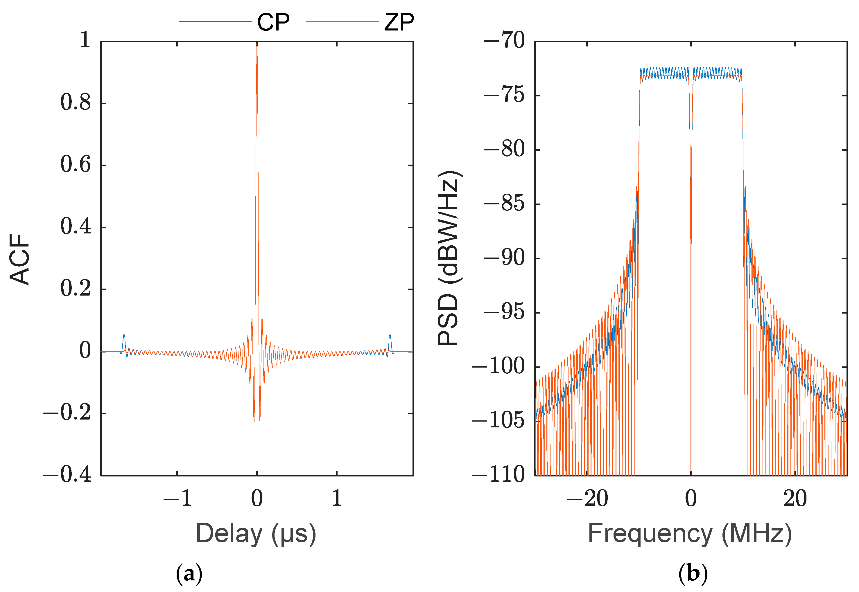 Applsci 12 09486 g007 550