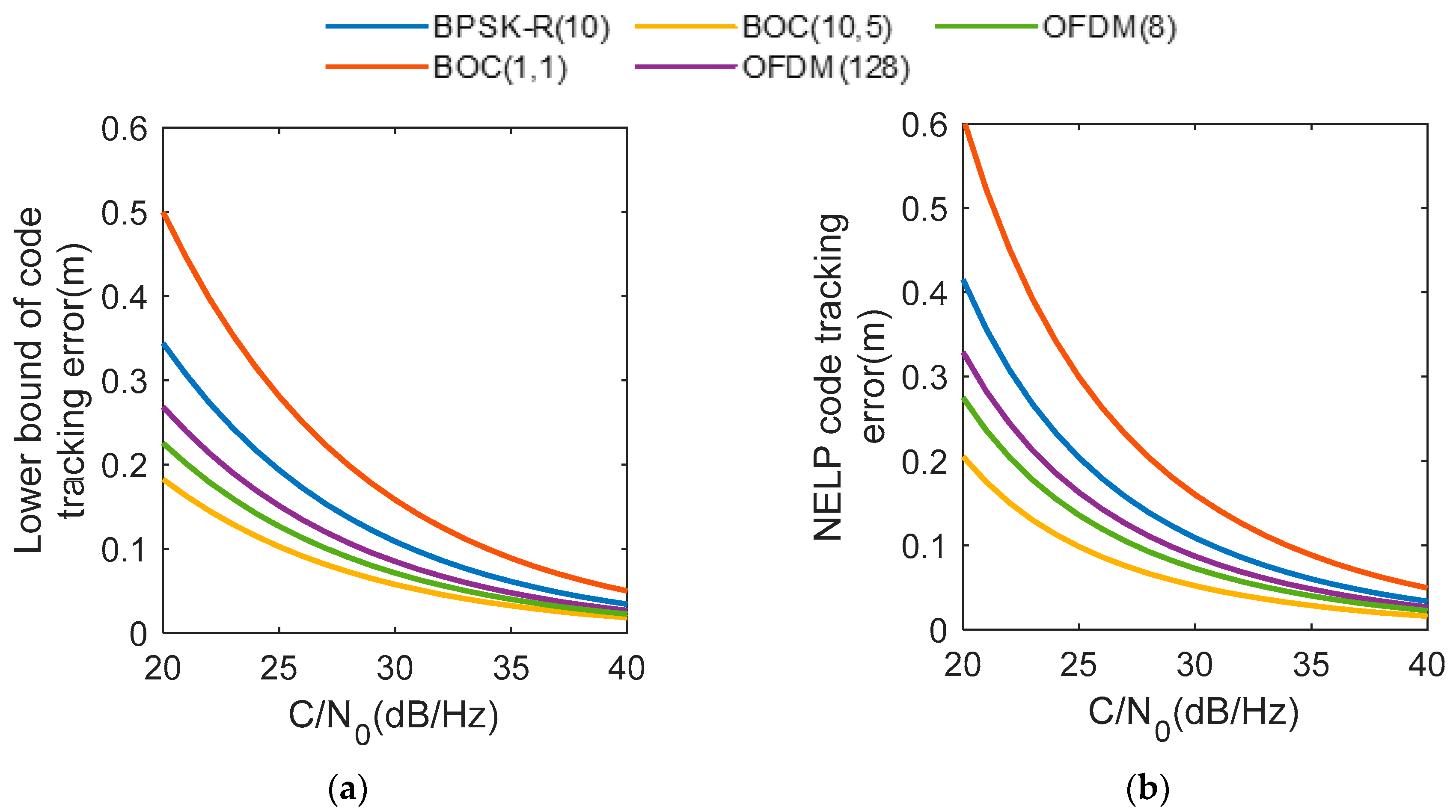 Applsci 12 09486 g010 550