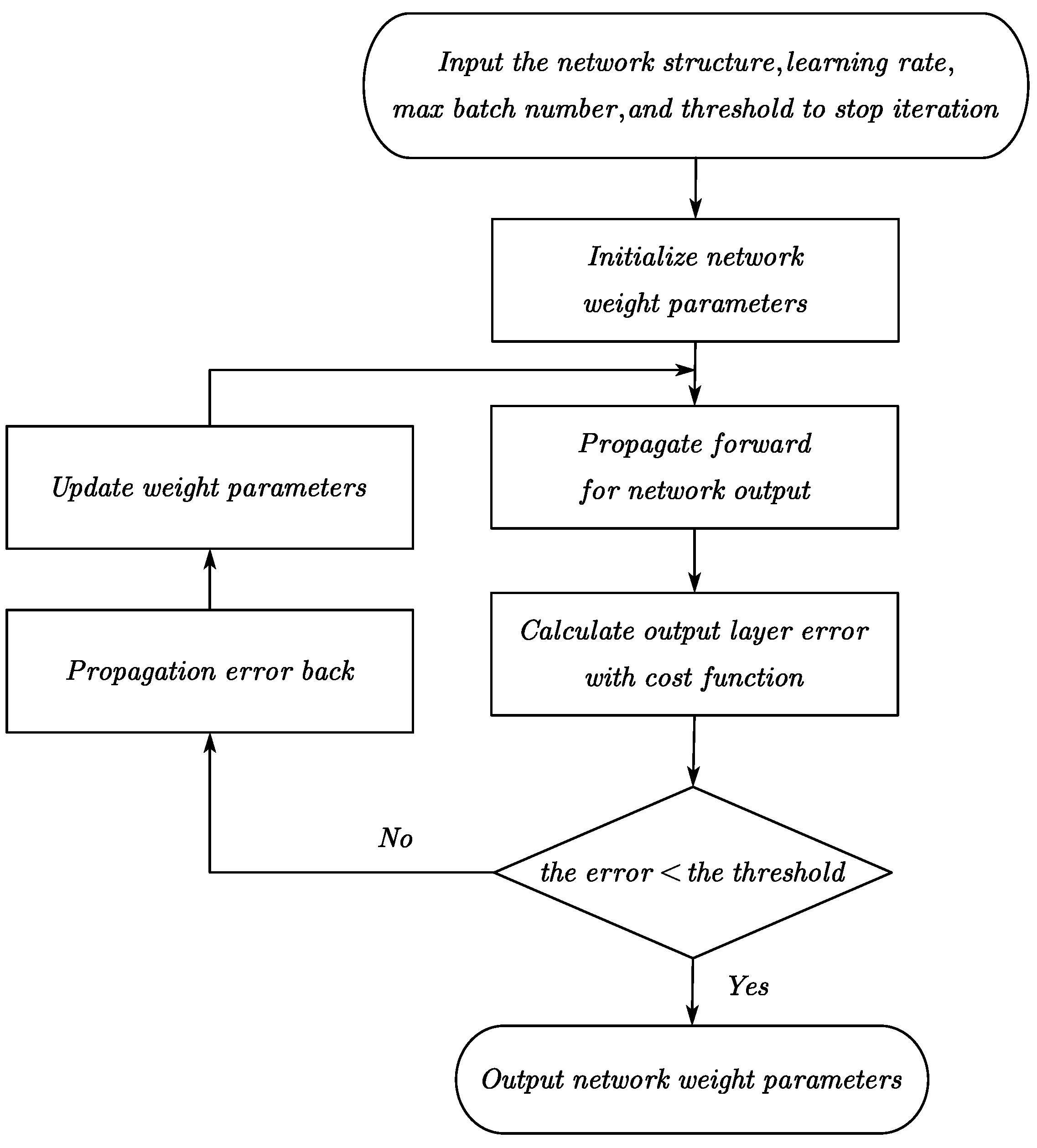 Applsci 12 09488 g001